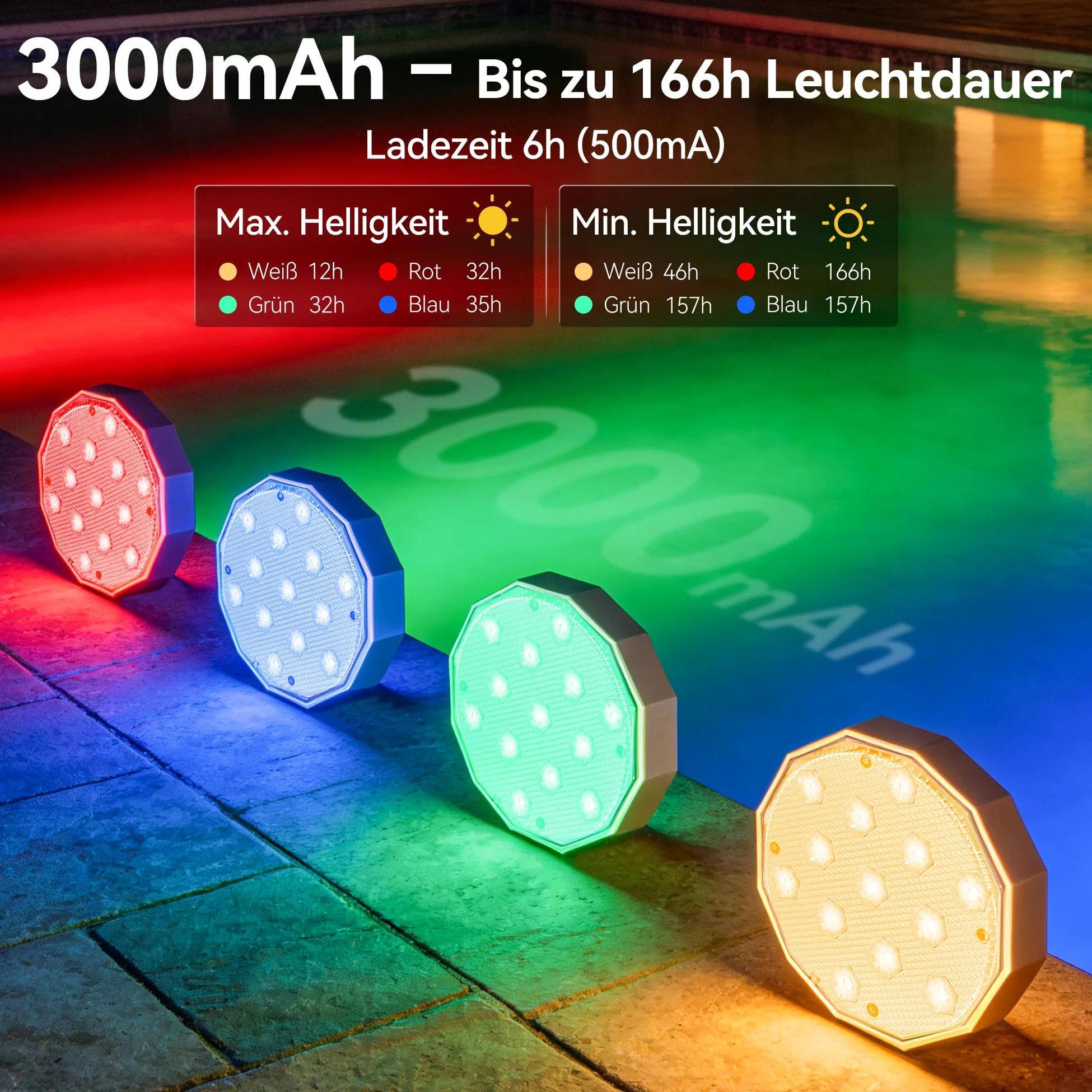 Ollny Luce subacquea con telecomando, illuminazione a LED RGB galleggiante, illuminazione magnetica per piscina, illuminazione stagno, fontana, stagno, acquario, feste, 4 pezzi