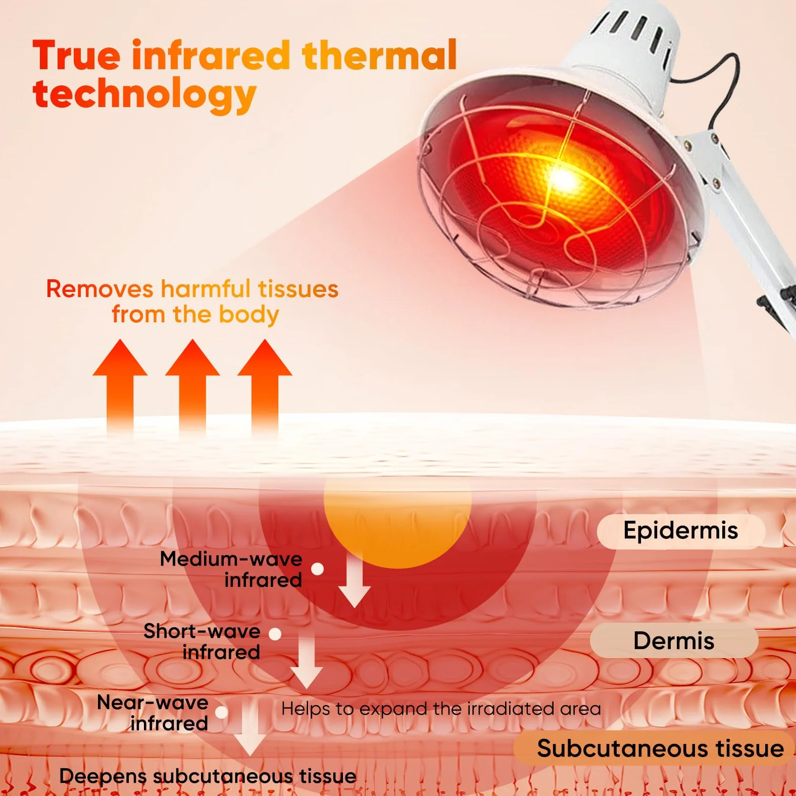 AUOROSI lampada infrarossi 100W,Lampada riscaldante a luce rossa, 600nm-1400nm Lampada per fisioterapia,Infrarossi terapia per uso domestico,Bianca