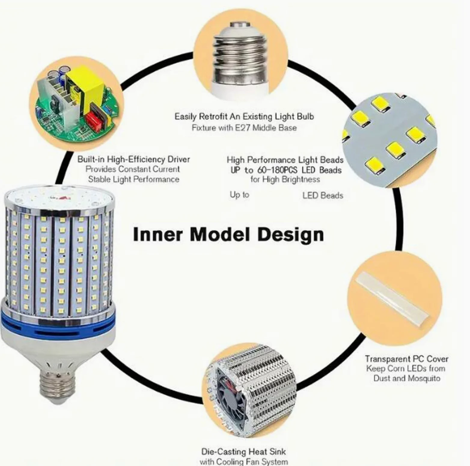 Lampadina LED E27 15w 20w 30w 40w Equivalente 50w-200w Illuminazione Risparmio Energetico 1500-3500 Lm Nessuno Sfarfallio Non Dimmerabile Uso Domestico Interno Lampadine(E27 30W cool white 6500K,4cps)