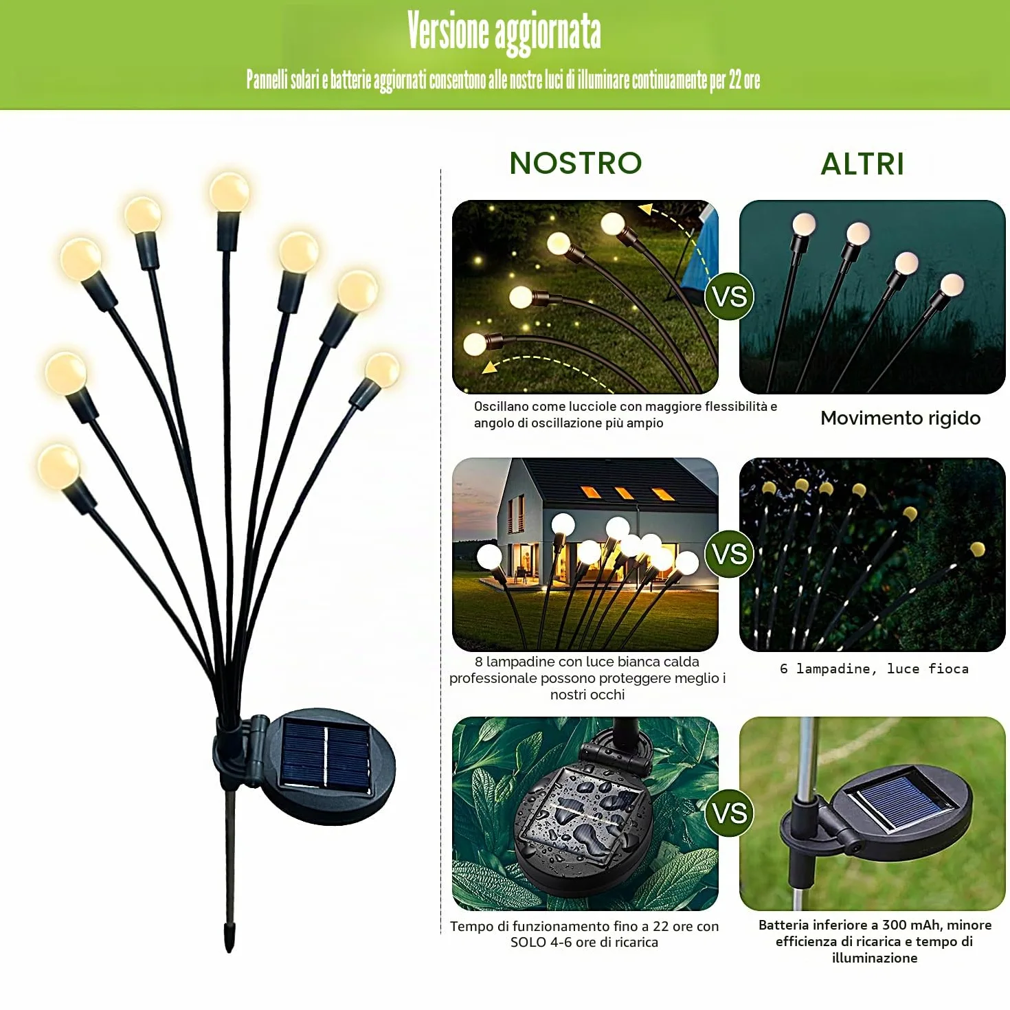 Luci Solari Esterno, 8 LED Luci da Esterno Giardino Solari, Firefly Garden Light Outdoor Lights IP65 Impermeabile per La Decorazione Marciapiede del Cortile Patio (Bianco Caldo) (2 Pezzi)