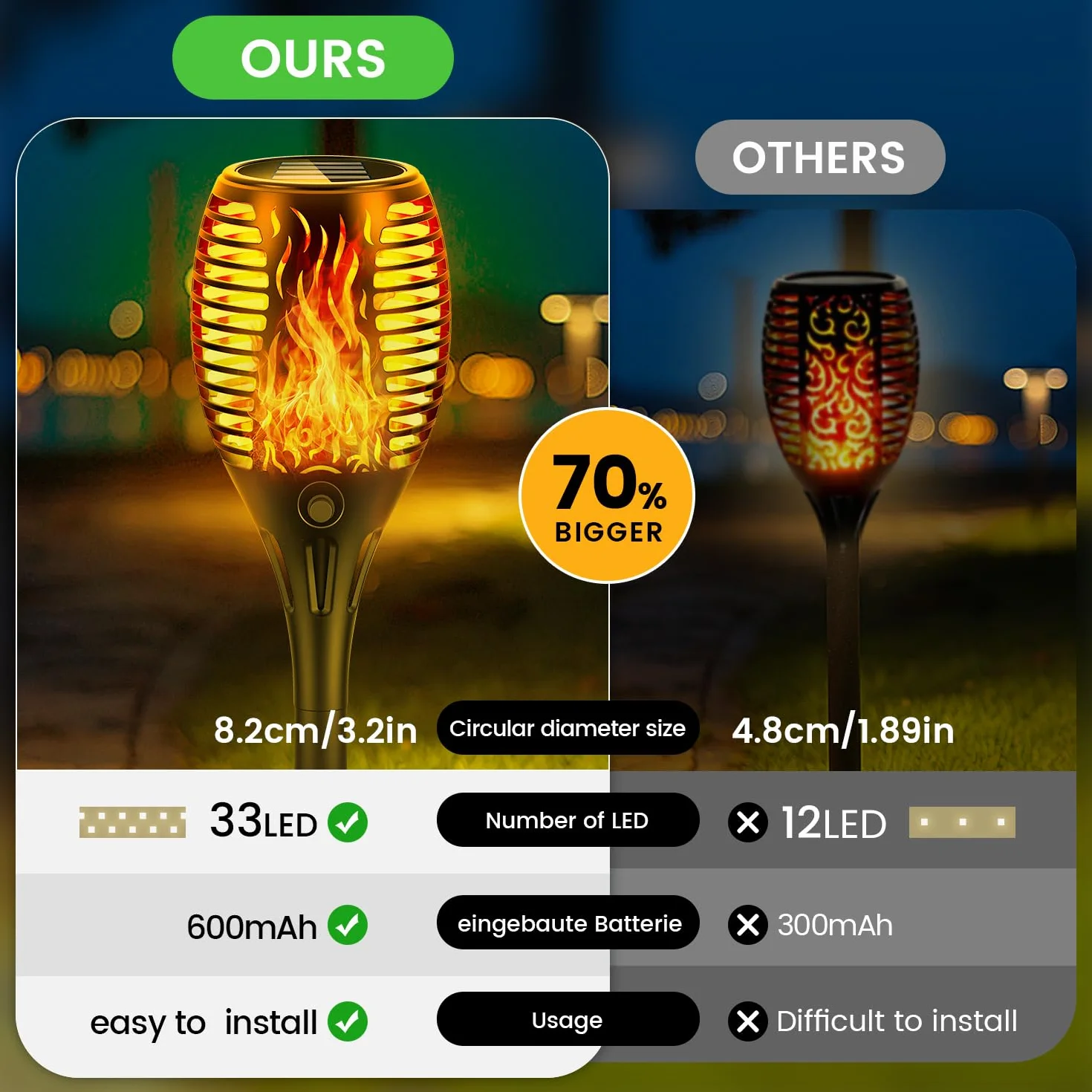 Lampade solari per giardino esterno con effetto di fiamma realistico, lampada solare impermeabile IP65, 33 LED. Ideale per sentieri, terrazze, campeggio e decorazione, 4 pezzi