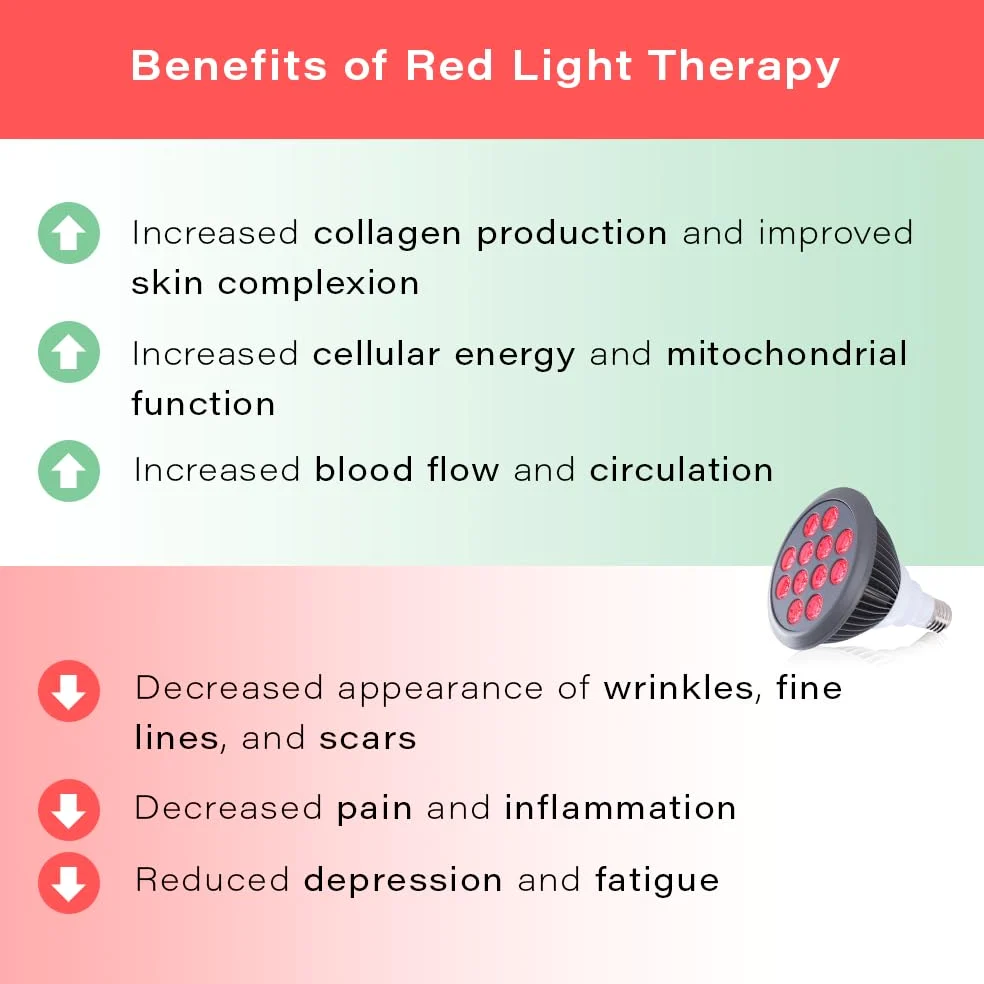 Red Light Therapy by Hooga with Power Cord.Red 660nm Near Infrared 850nm. 12 LED High Irradiance, Combo Treatment for Skin, Pain Relief, Anti Aging, Muscle Recovery, Performance HG24.
