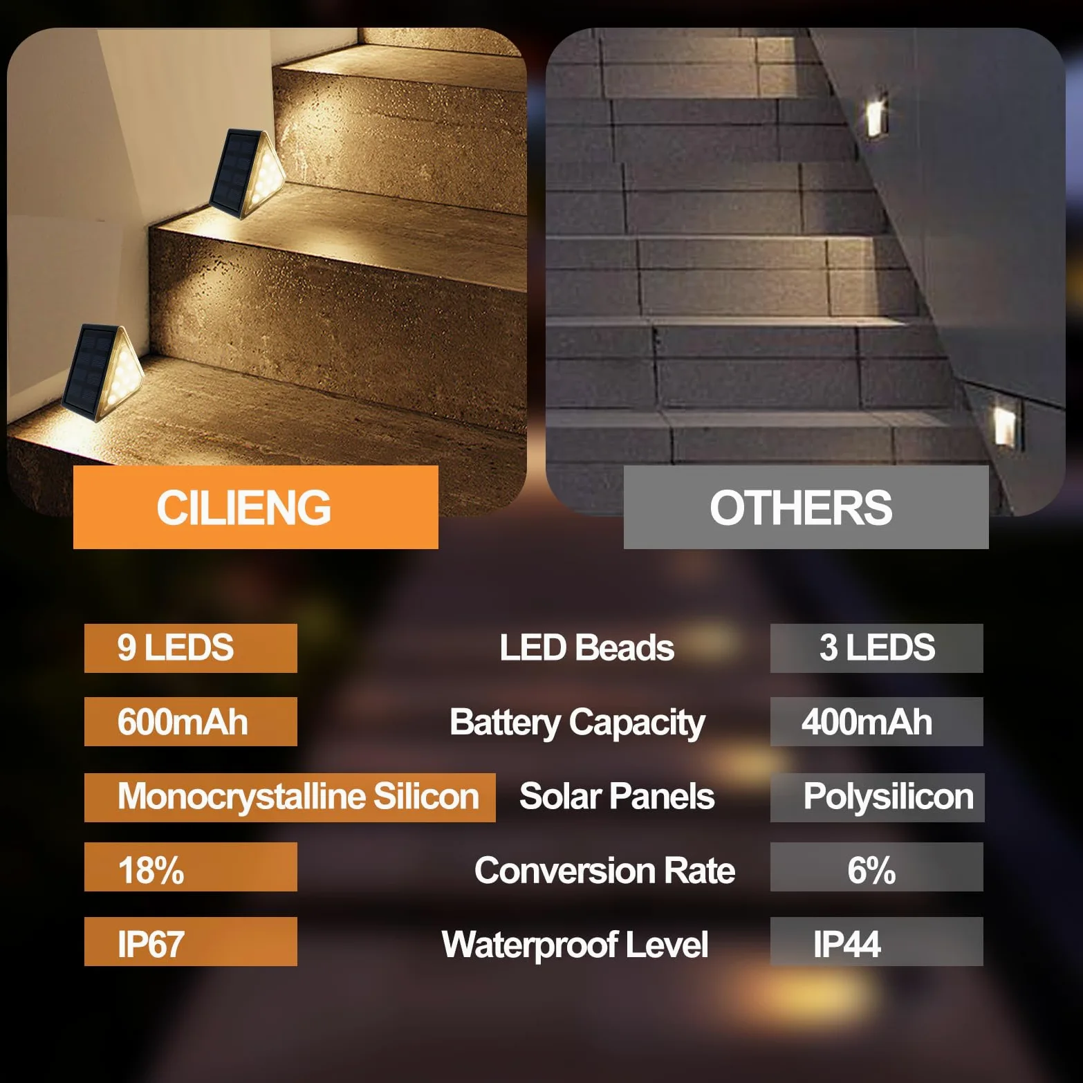 LED Luci Solari per Esterni, IP67 Impermeabile LED Solare Lampada da Scala Bianca Calda 3000K, Illuminazione Scale per Cortile, Giardino, 6 pezzi