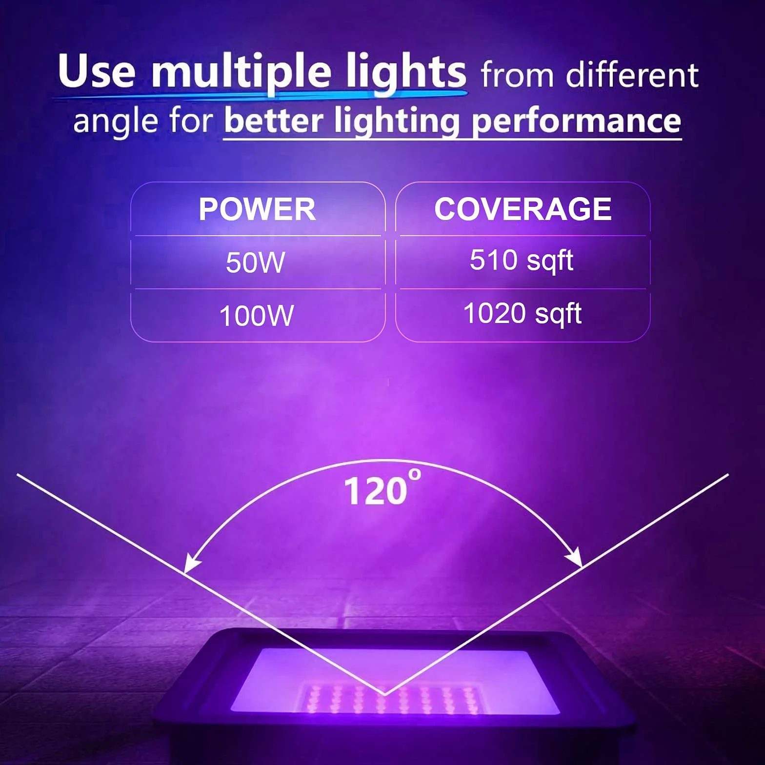 Eleganted Proiettore Luce Nera Blacklight di 100W, lampada UV effetto della luce ultravioletta impermeabile IP66 con l'interruttore acceso/spento per il partito, il DJ, la fase
