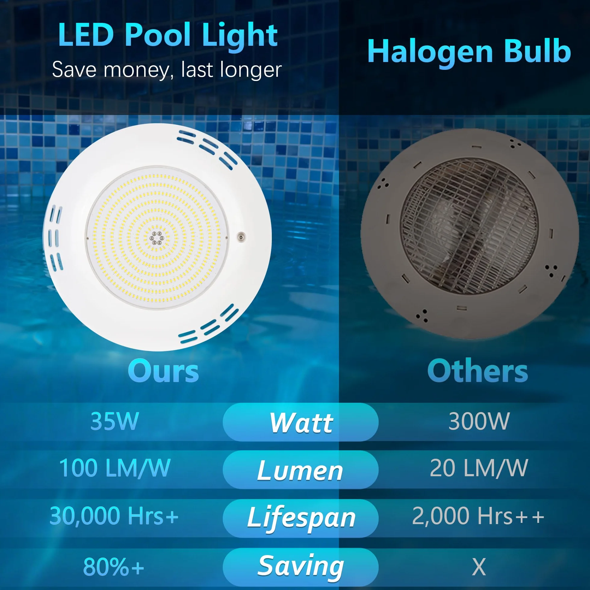 35W Faro LED Piscina Superficie, Lampada Piscina Ultrapiatta Non Dimmerabile 3500lm, Ø275mm, Impermeabile IP68 Riempito di Resina Luce per Piscinas Interrate e Cemento, 12V AC/DC, Bianca Fredda