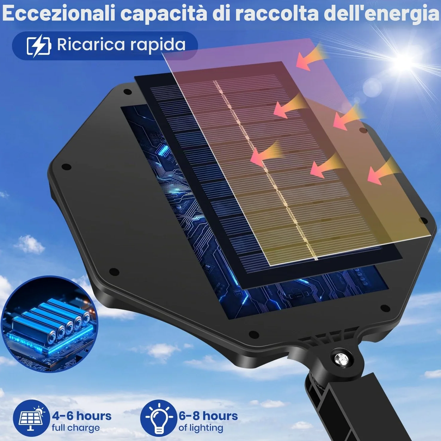 Lampione Solare 168 LED Esterno con Telecomando e Sensore di Movimento, 6500K Luci solari IP65 Impermeabile Lampada Solare, Lampioni da Giardino Esterno per Garage Cortile - 2 Pezzi