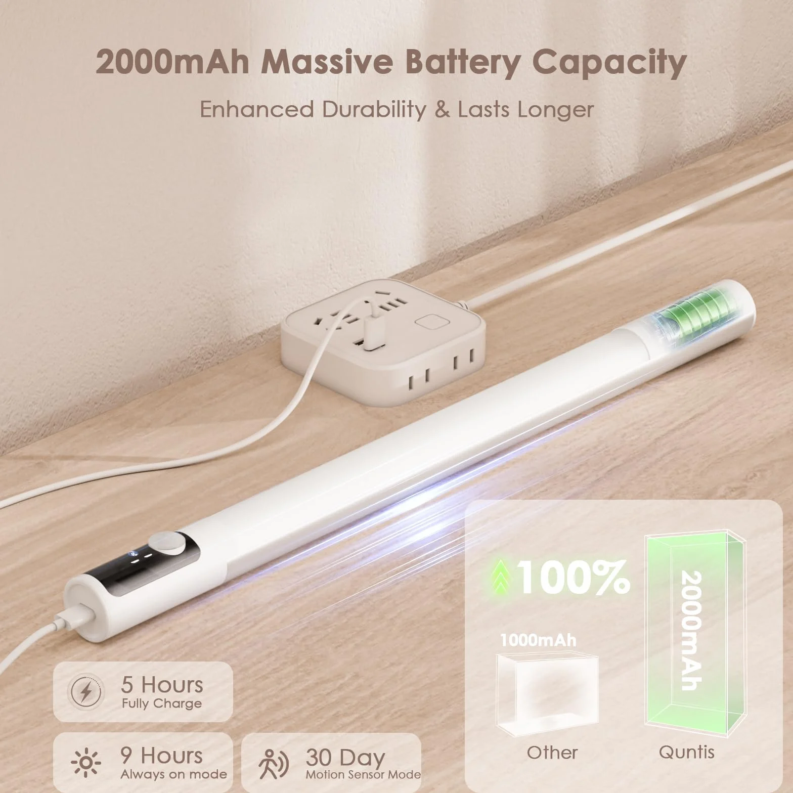 Quntis 38CM LED Sottopensile Cucina con Sensore di Movimento, 3 Modalità di Colore Luci LED Cucina, 2000 mAh Ricaricabile USB, Luci per Armadio con Display per Interno, 2 Pezzi, Bianco