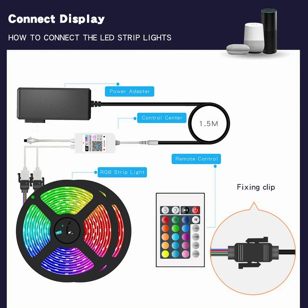 Striscia LED 5M, WiFi Luci LED Colorate Smart Phone Strisce LED Compatibile RGB SMD 5050 Musica SYNC LED Strip Controllo App E 24 Tasti Telecomando RF per Casa Cucina Festa TV Decorazione,20M