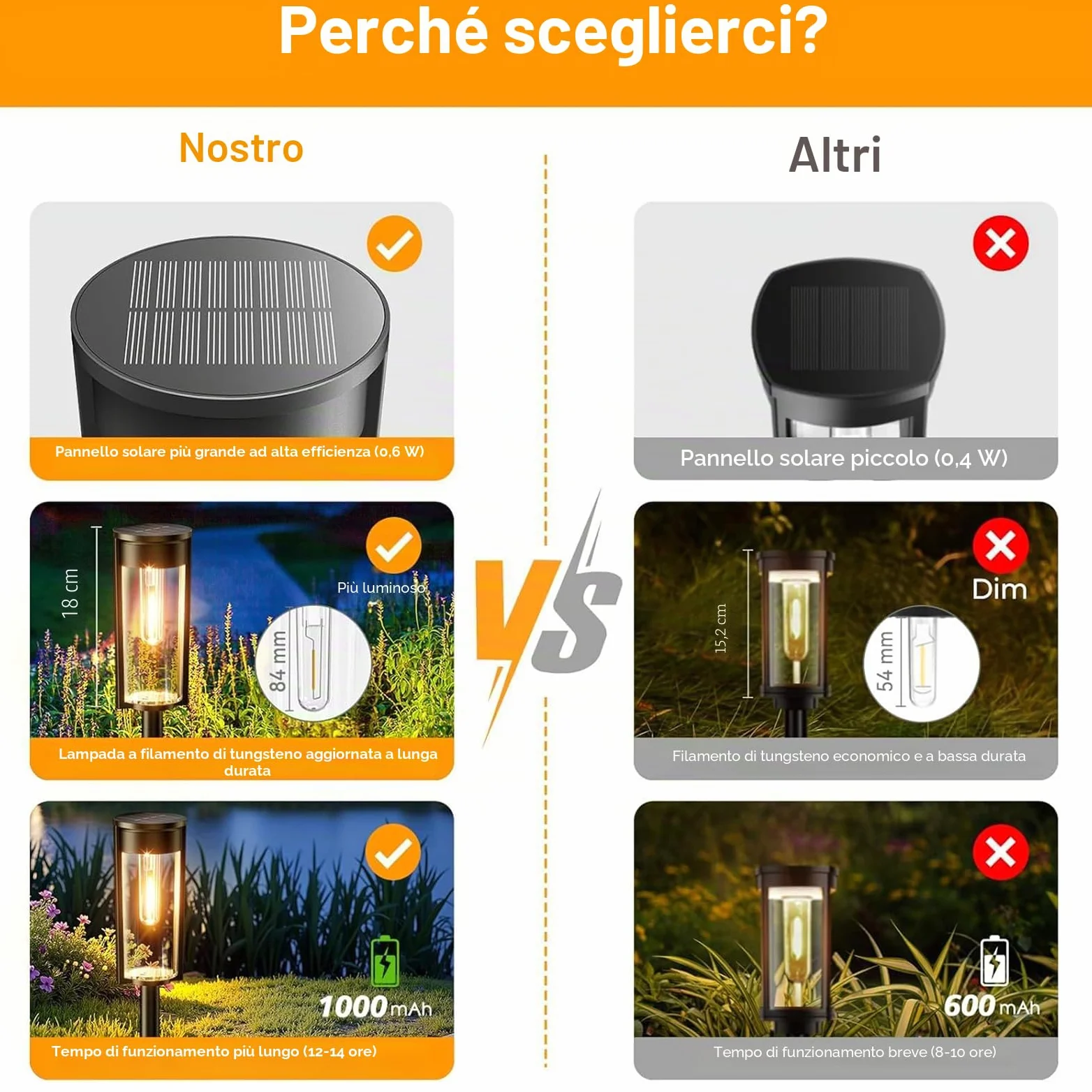 RECHOO Lampade Solari per Esterni da Giardino, 4 Pezzi di Lampade Solari Vintage per Esterni con Luminosa Luce Bianca Calda, Batteria da 1000mAh, IP65 Impermeabile, Lampade Solari per Esterni per
