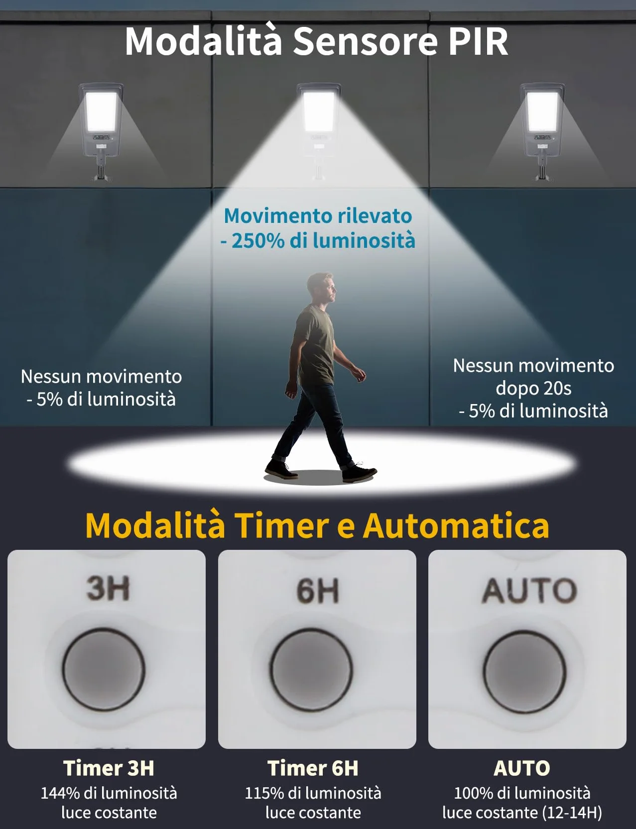Aigostar 400W Lampione Solare Esterno, Batteria ad alta capacità da 20000 mAh, Regolabili 3000K/4500K/6500K, 4000LM, IP65, Supporto palo non incluso, Lampione LED per Giardino,Ingressi di Garage,2Pz