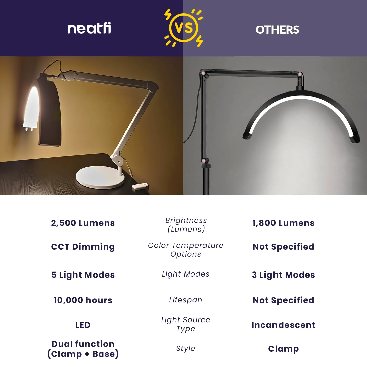Neatfi Lampada da Tavolo con Braccio Oscillante a Mezza Luna, Illuminazione LED Professionale per Estetisti, 2500 lumen, 5 modalità, ideale per Nail Art (CCT con Base e Morsetto, Bianco)