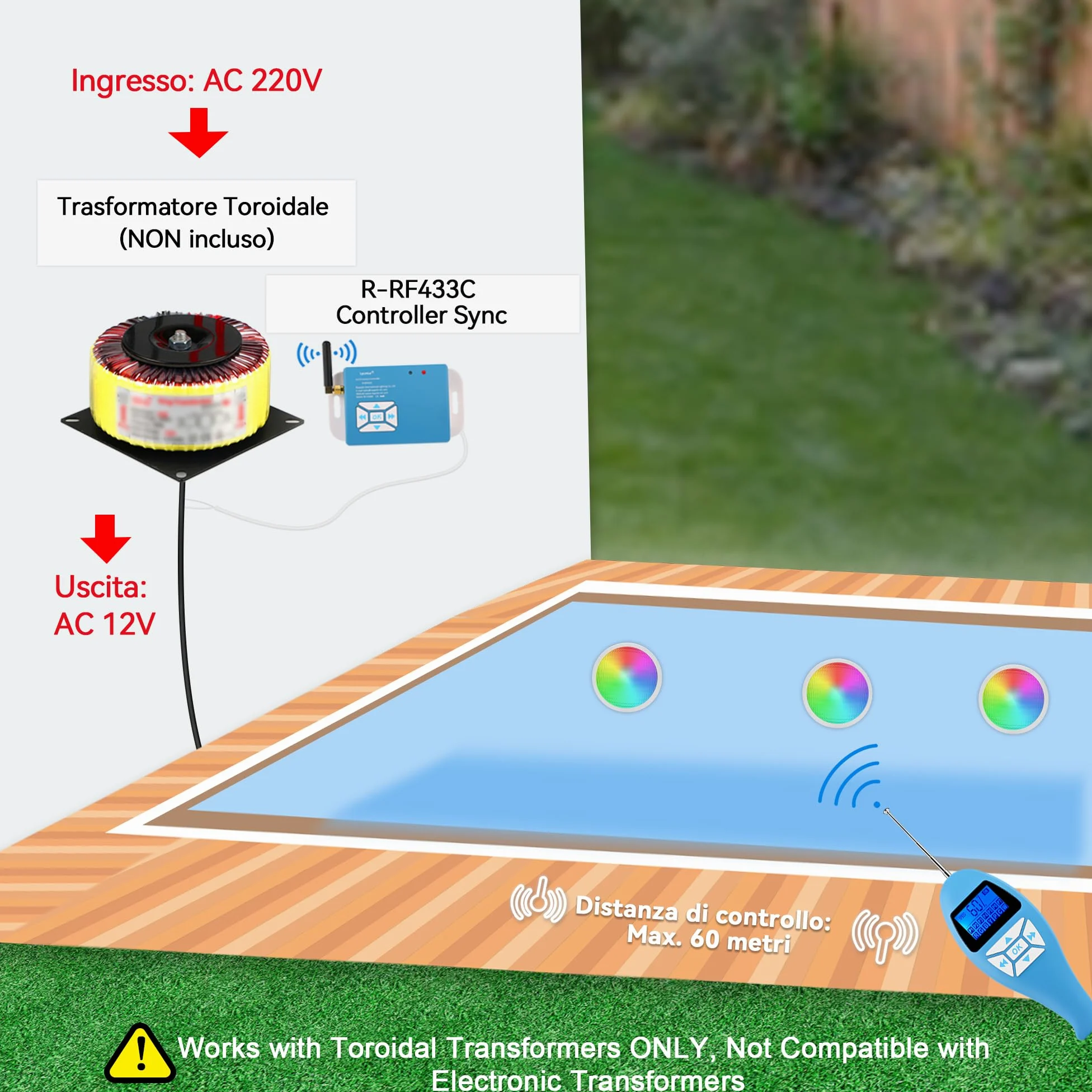 LyLmLe Led Piscina PAR56,20W Luce per Piscina Sincronizzatore RGB Esterno + Telecomando,Multicolore Subacquea a LED Illuminazione Impermeabile IP68,12V AC(2 lampada)