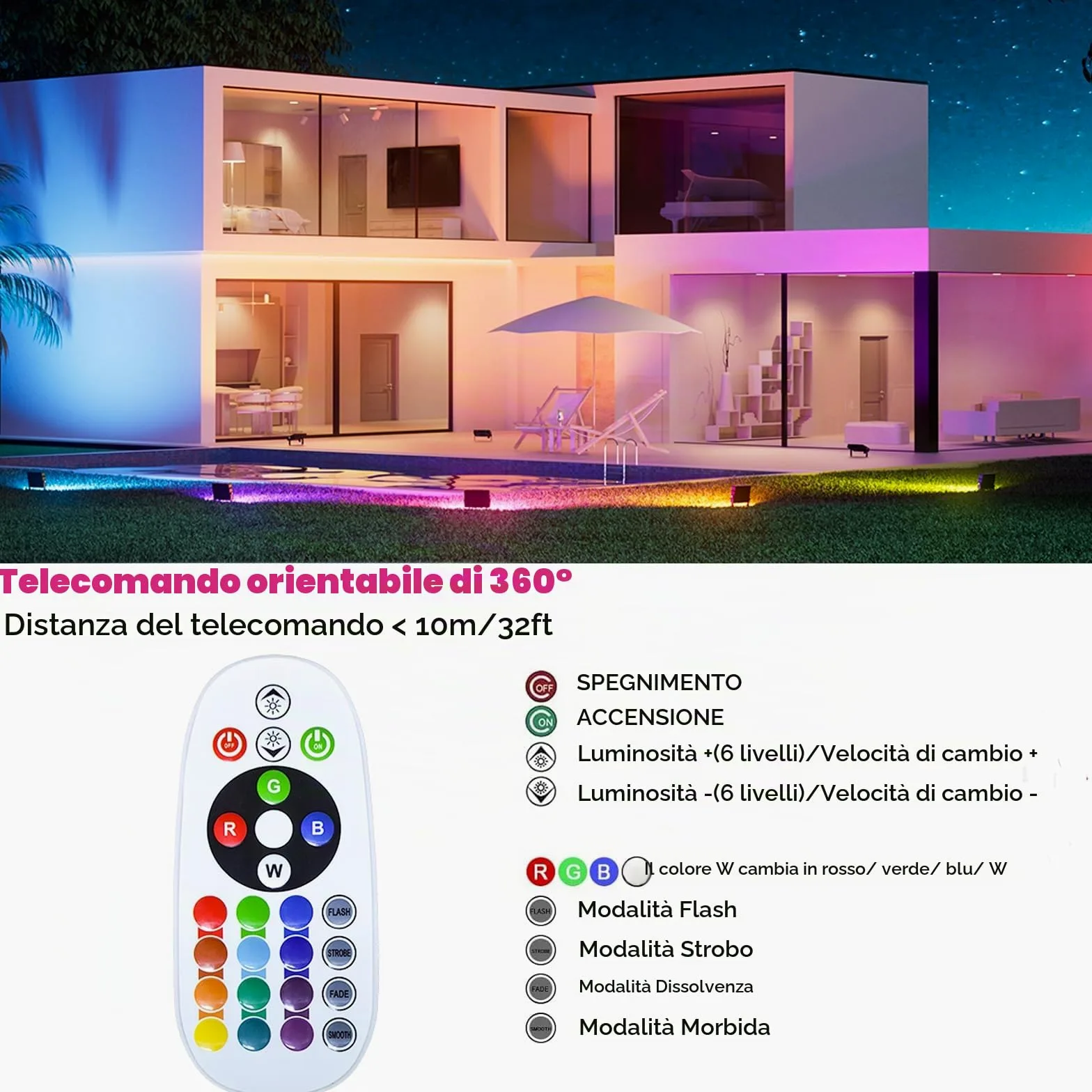Faretto LED RGB Esterno 200W, Indmird 2 Pezzi Faro LED RGB con Telecomando IP66 Impermeabile Proiettori LED RGB, Faretti RGB 16 Colori 4 Modalità Luce d'Atmosfera RGB per Halloween, Feste, Giardino