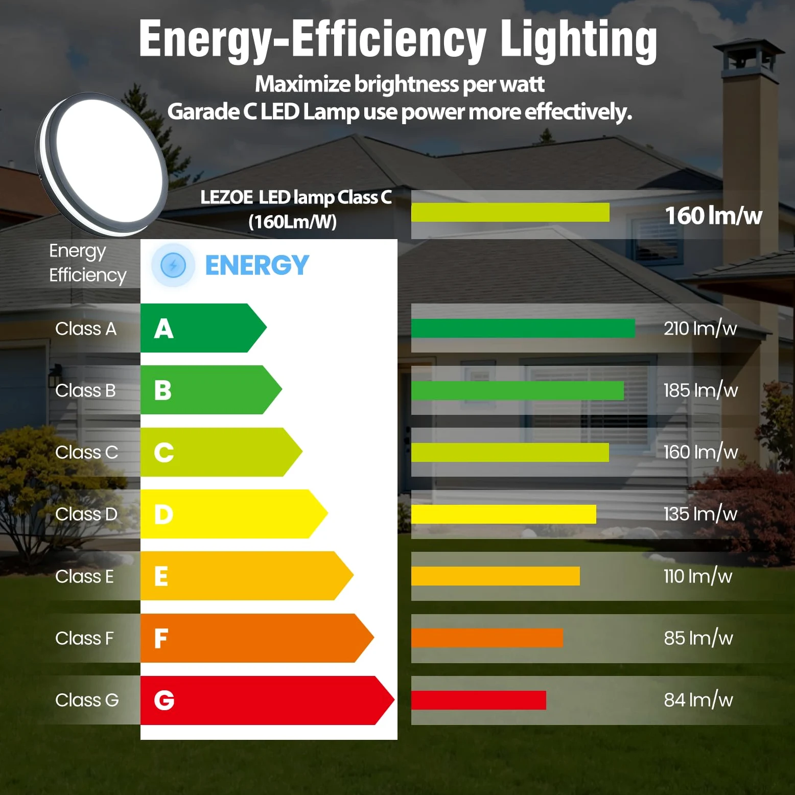 LEZOE 2er Plafoniera LED con sensore di movimento IP65 impermeabile, 18W 2700lm 150(Lm/W) lampada da soffitto con sensore 3000K/4000K/6500K Ideale per bagno, garage, corridoio, balcone Ø22cm Grigio