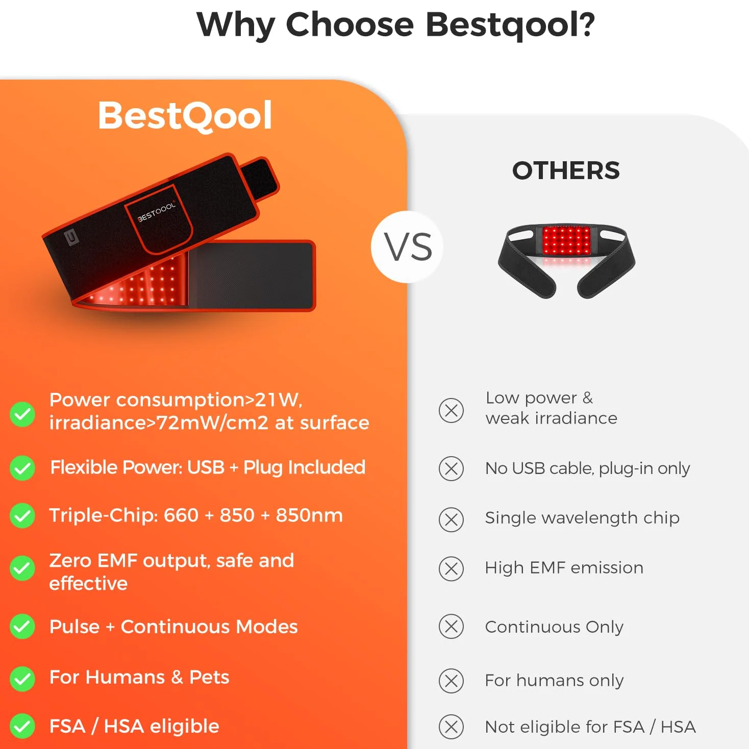 Bestqool Tappetino a Luce Rossa, 660nm & 850nm, Triple-Chip, 3 Modalità, 4 Livelli di Intensità, Modalità Pulsata 10Hz, Portatile, Alta Qualità, 21W