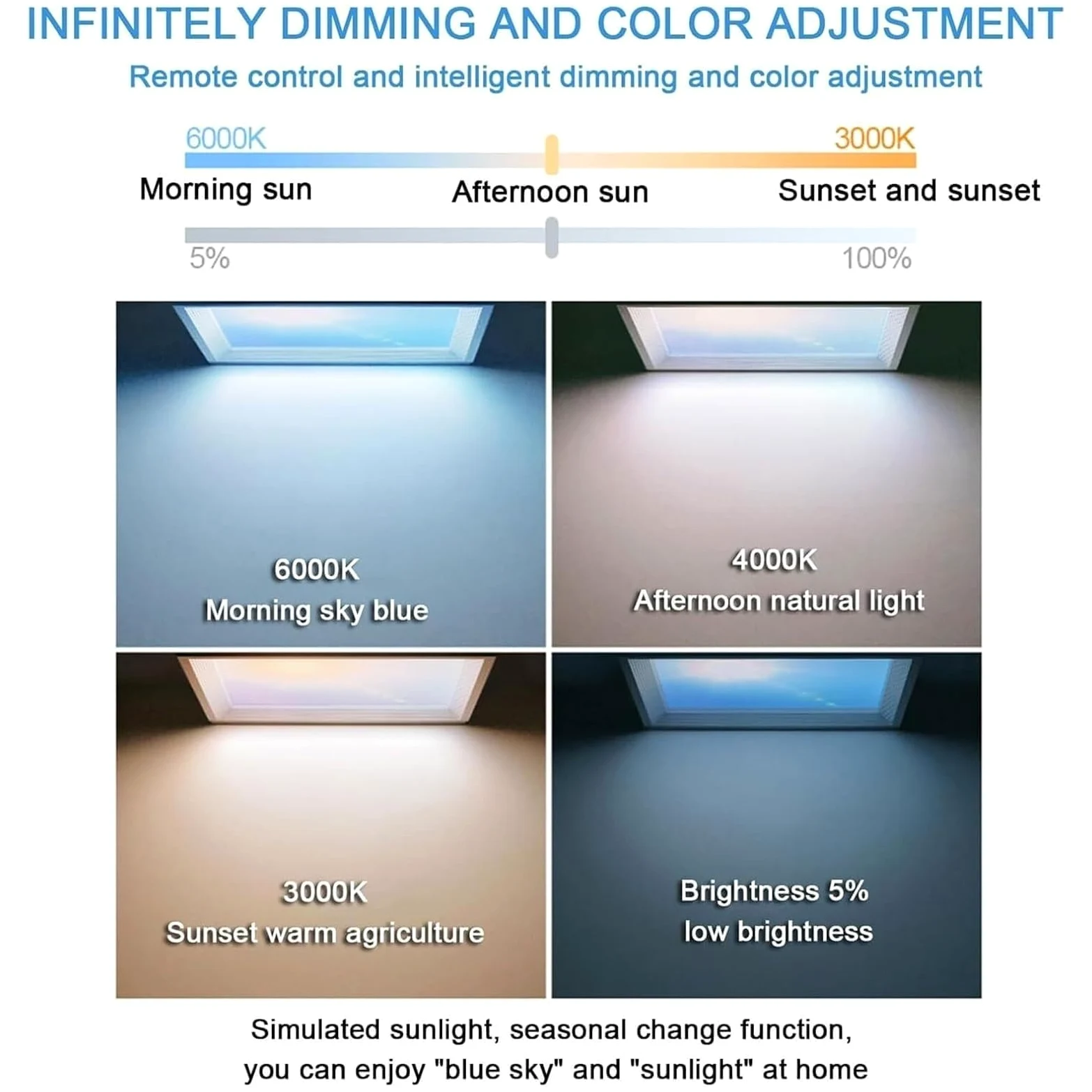 Pannello Luminoso For Finta Finestra Con Telecomando, Plafoniera LED Intelligente Cielo Blu Con Effetto Luce Naturale, Attenuazione Continua, Ideale For Ufficio E Studio(Modular ceiling,30x60)