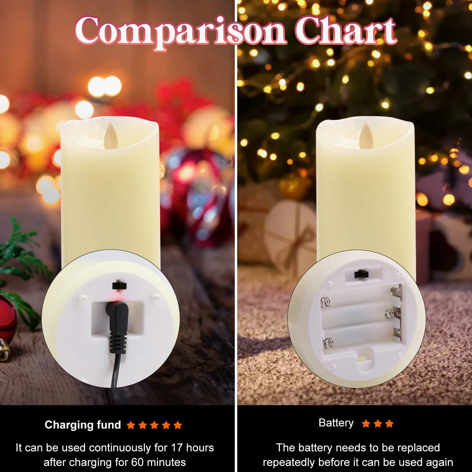 Candele LED Senza Fiamma, Bianco Caldo Multicolor Real Wax Pilastro Luce Candela Ricaricabili USB, con Telecomando e Timer, Lampada Candela per Natale Feste Decorazione Casa Matrimonio