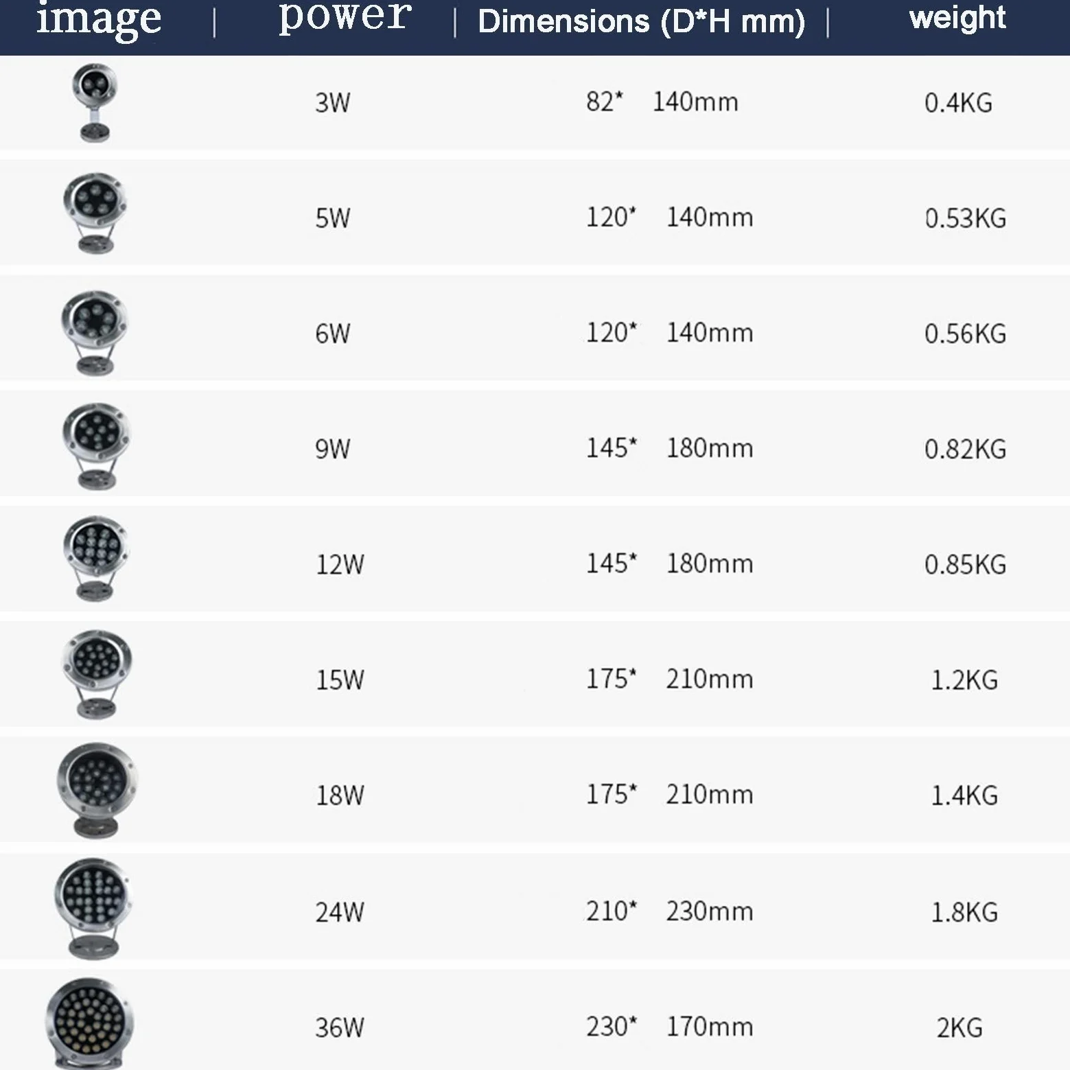 LED Landscape 9W 12v-24v IP68 impermeabile regolabile angolo di illuminazione Waterscape Light per la decorazione subacquea (Red)