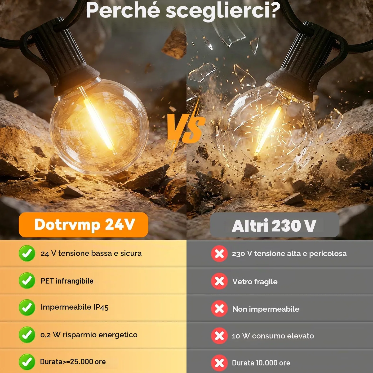 Catena Luminosa Esterno 45m Luci da Giardino con G40 1W LED E12, 2700K Bianco Caldo Lampadine Antishock IP45 Impermeabile Collegabile&Regolabile (Senza Dimmer) per Feste Matrimoni Terrazzo