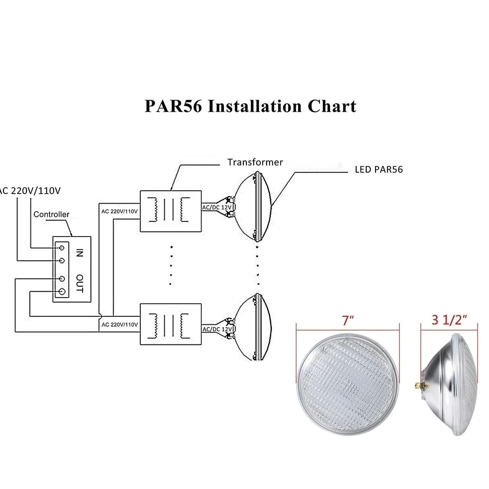 Impermeabile LED Luci Subacquee - Faretto da Incasso Subacqueo, Lampadine per Piscina PAR56, Luce Subacquea per Piscina A LED, Lampada Impermeabile 12V IP68, con Telecomando