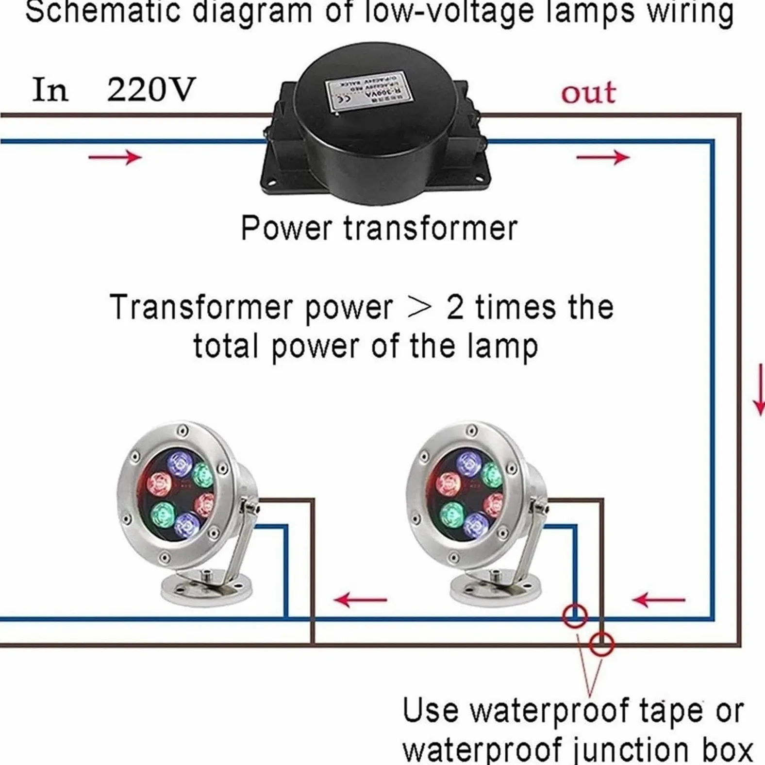 LlpsmengAE Fontana LED sommergibile - Luci paesaggistiche subacquee, Luce for stagno impermeabile IP68, Illuminazione 12V for piscina(Red,18W)