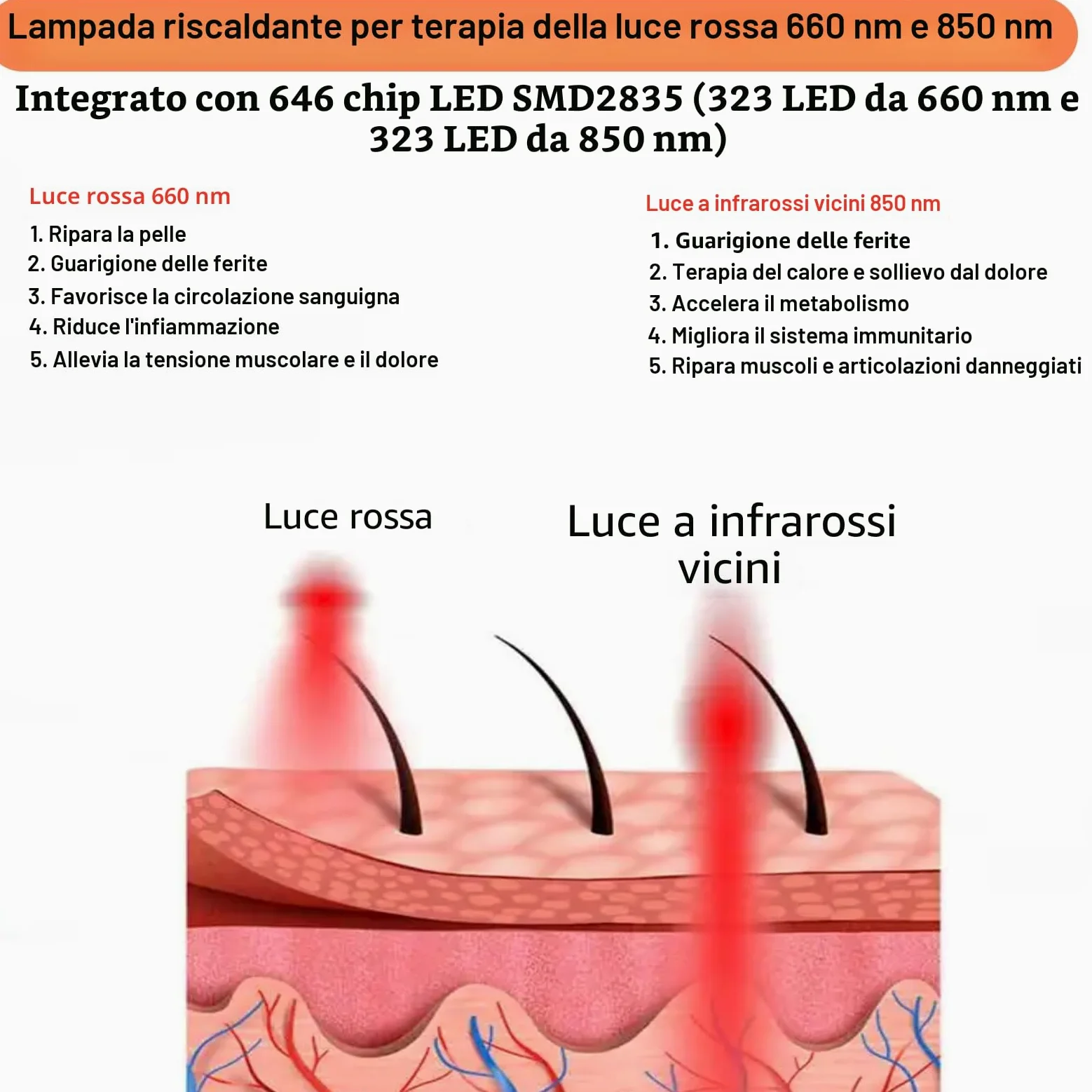 Lampada per terapia a luce rossa Pannello luminoso a infrarossi per tutto il corpo a 660nm e 850nm timer,5 livelli di luminosità e controller intelligente per il sollievo dal dolore muscolare,anti-età