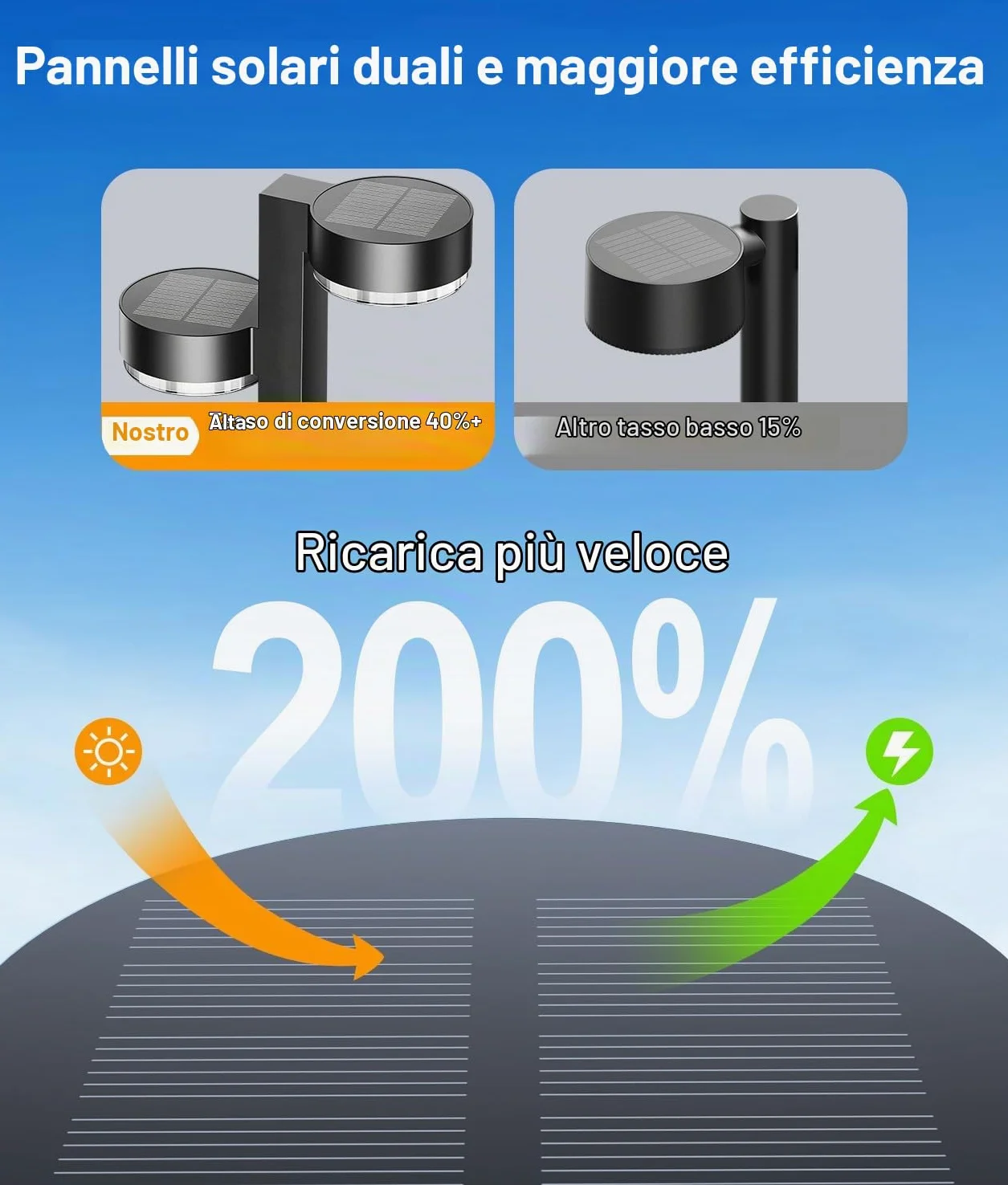 GEARLITE Outdoor Solar Lights 4 Pack, 2 in 1 Super Bright Outdoor Garden Solar Lights con 24 LED 1200mAh impermeabile luci solari da giardino, Auto On/Off Decorazione giardino per sentiero balcone