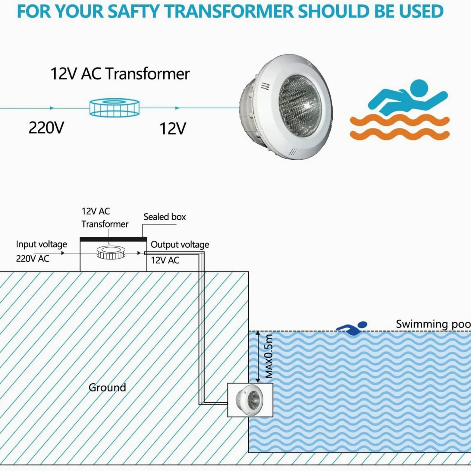 Faretti per Piscina PAR56 Faretto Subacqueo Incasso 12V AC Dimmerabile Multicolore Sincronizzare Impermeabile IP68 per Piscina(12W)