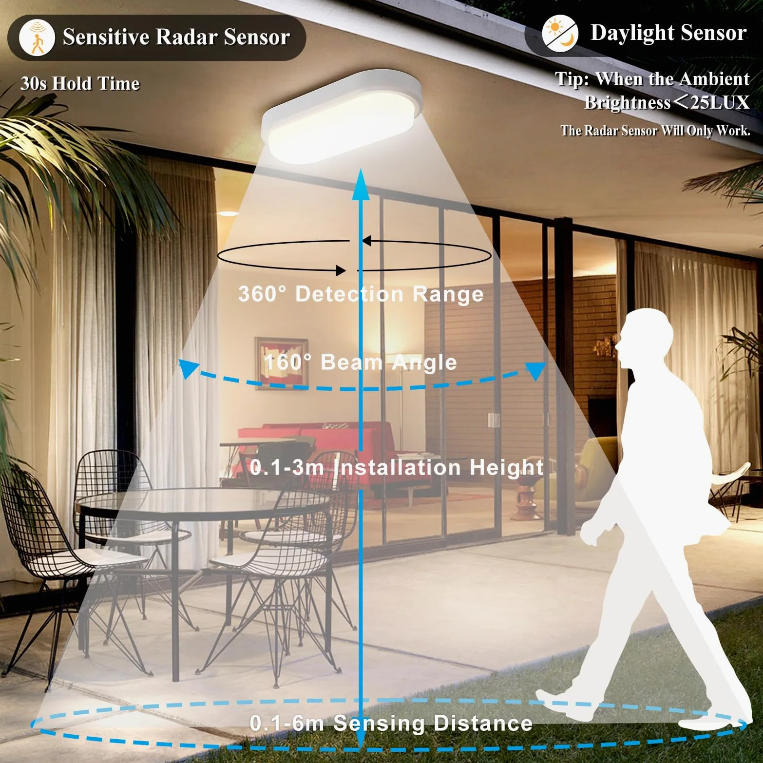 Lampada con Sensore di Movimento, 18W 1800LM Plafoniera Led Soffitto Ovale Esterno, IP54 Applique da Parete Interno Luci, 4000K Applique Luce Bagno per Balcone Scale Corridoio Garage, 2 Pezzo