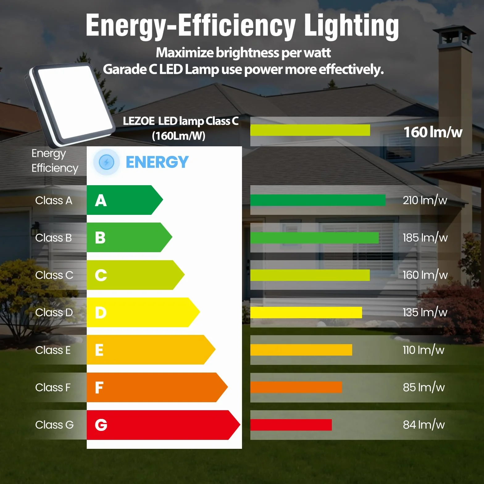 LEZOE 2er Plafoniera LED con sensore di movimento IP65 impermeabile, 18W 2700lm 150(Lm/W) lampada da soffitto con sensore 3000K/4000K/6500K Ideale per bagno, garage, corridoio, balcone 22cm Grigio