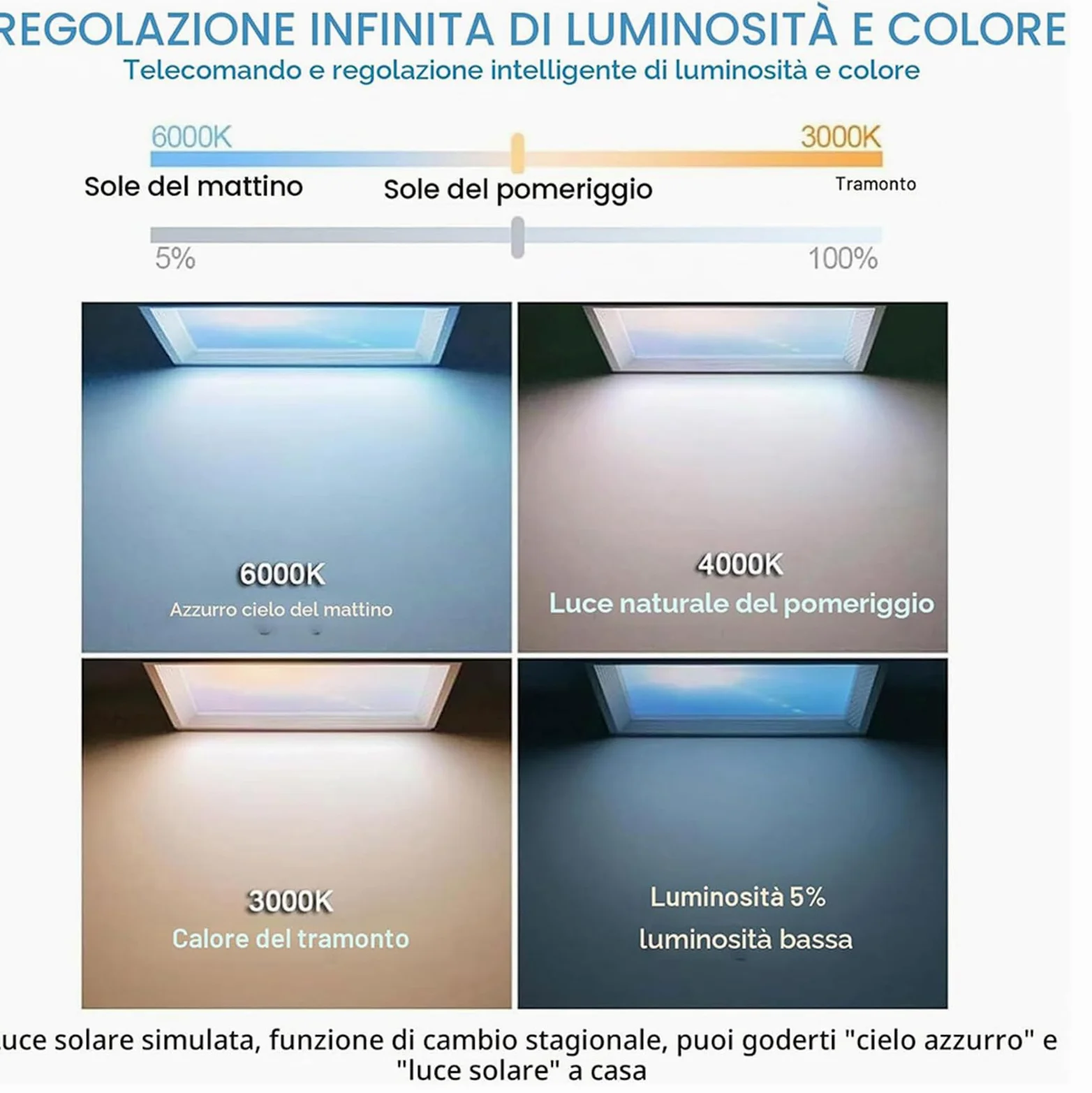 Pannello Luminoso for Finta Finestra con Telecomando, Plafoniera LED Intelligente Cielo Blu con Effetto Luce Naturale, Design Ultrasottile e dimmerabile Sky,Embedded,470 * 470mm
