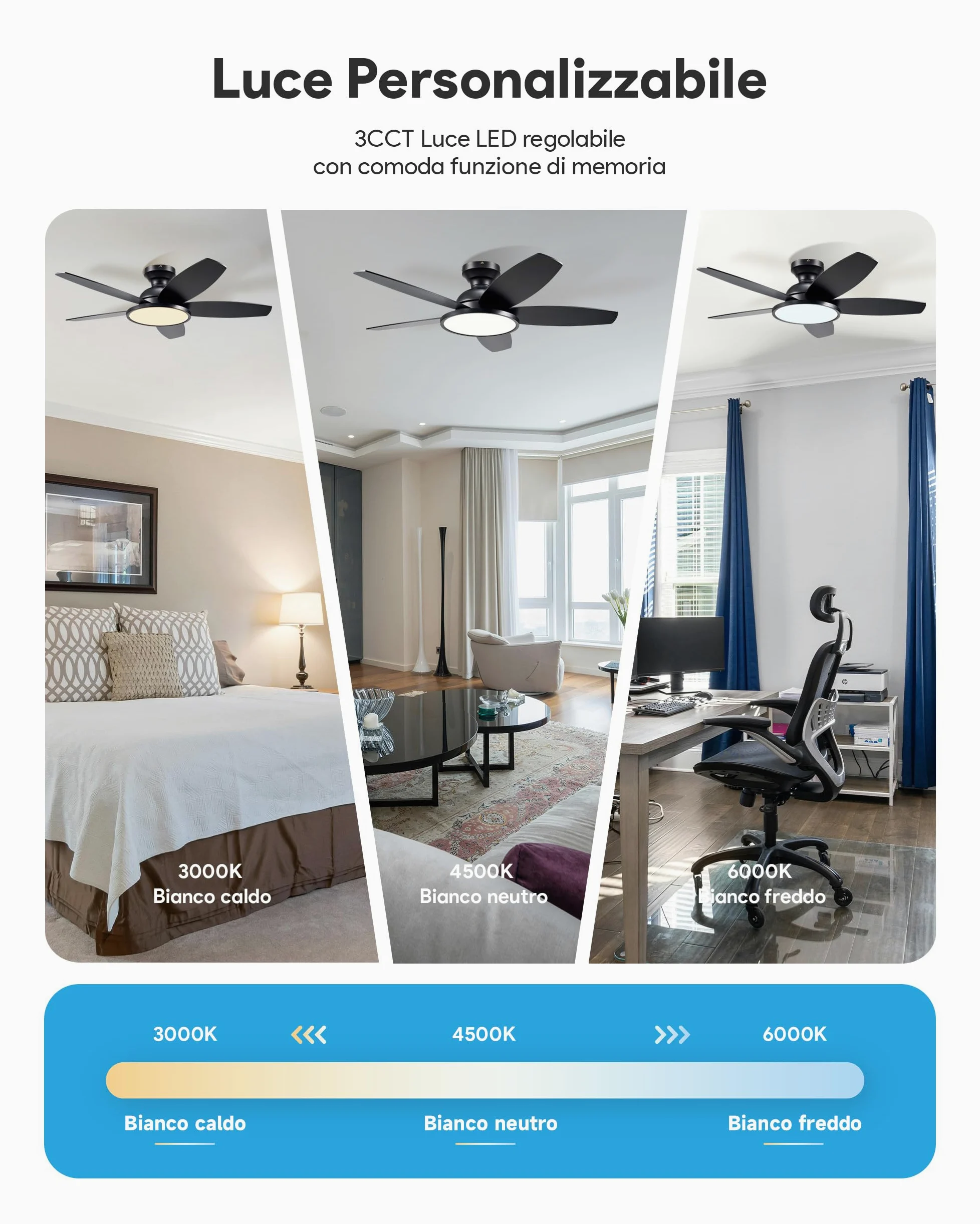 VONLUCE 107 CM Ventilatore da Soffitto con Luce LED a Spettro Completo e Telecomando, 3CCT, Motore DC Reversibile Silenzioso a 6 Velocità Ventilatore da Soffitto Basso per Camera da Letto Soggiorno