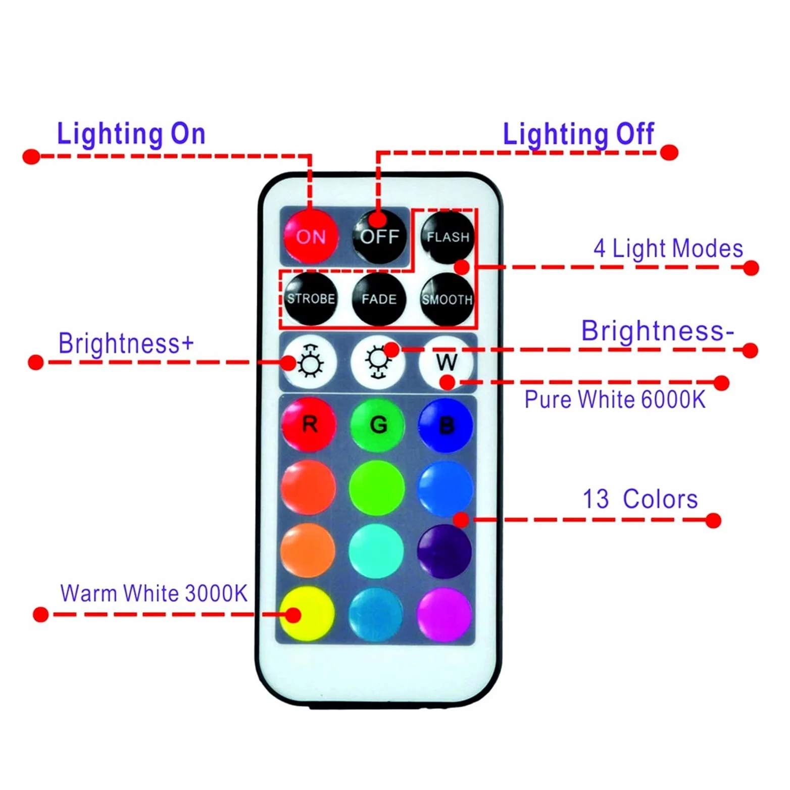 Luce sommergibile a 10 LED con telecomando Lampada da notte subacquea alimentata a batteria for la decorazione della festa nuziale ciotola del vaso piscina Creare Un'Atmosfera(5 Lamp 1 controller)
