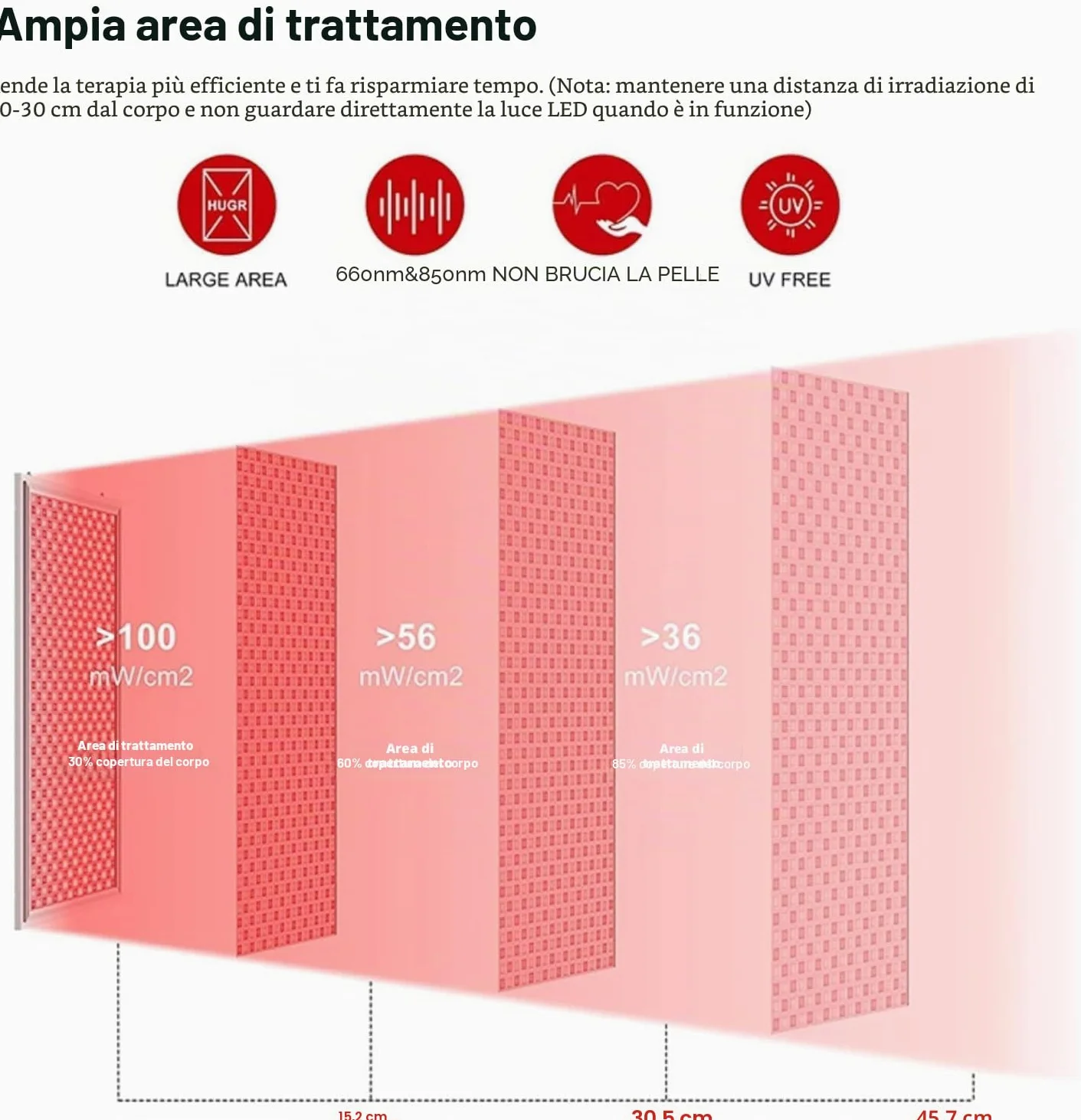 Lampada per terapia a luce rossa Pannello luminoso a infrarossi per tutto il corpo a 660nm e 850nm timer,5 livelli di luminosità e controller intelligente per il sollievo dal dolore muscolare,anti-età
