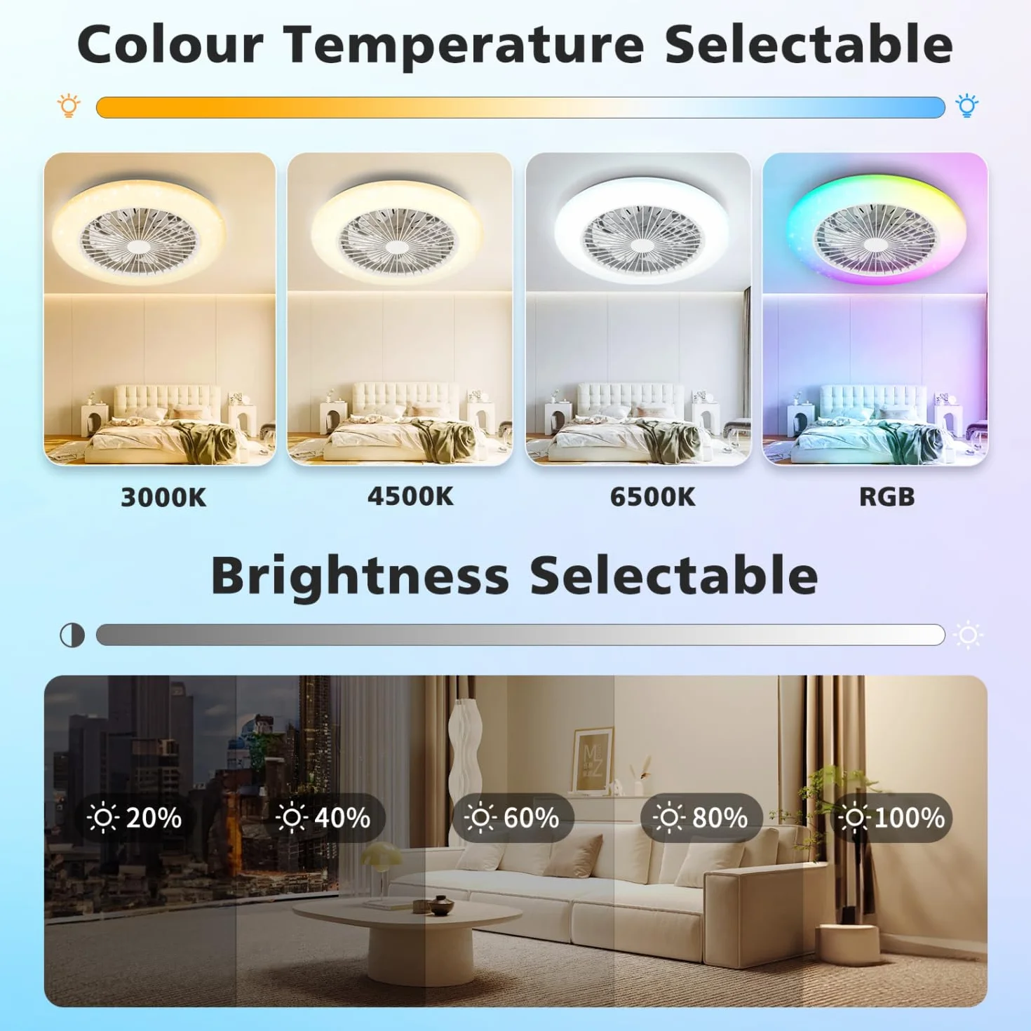 Aigostar Ventilatore da Soffitto con Luce e Telecomando, Plafoniera LED 40W RGB+CCT Dimmerabile, Motore Silenzioso, 7 Pale, Timer, 19" Bianco