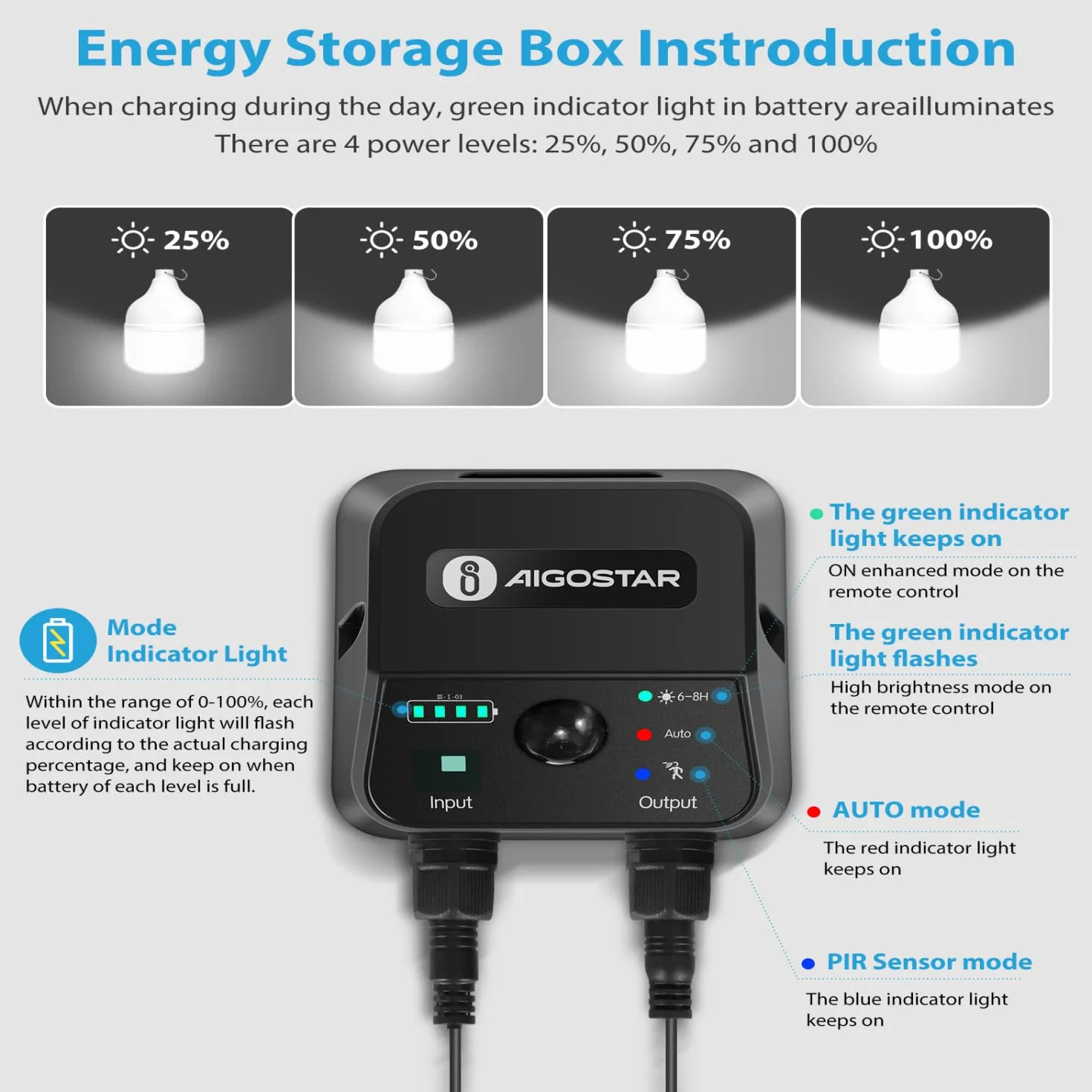 Aigostar- Lampadina Solare da Esterno, 70W, 6500K, Con Sensore di Movimento, Telecomando, Scatola di Accumulo di Energia, Cavo da 11M, Lampada Solare, IP65 Impermeabile, per Interno, Garage, Giardino
