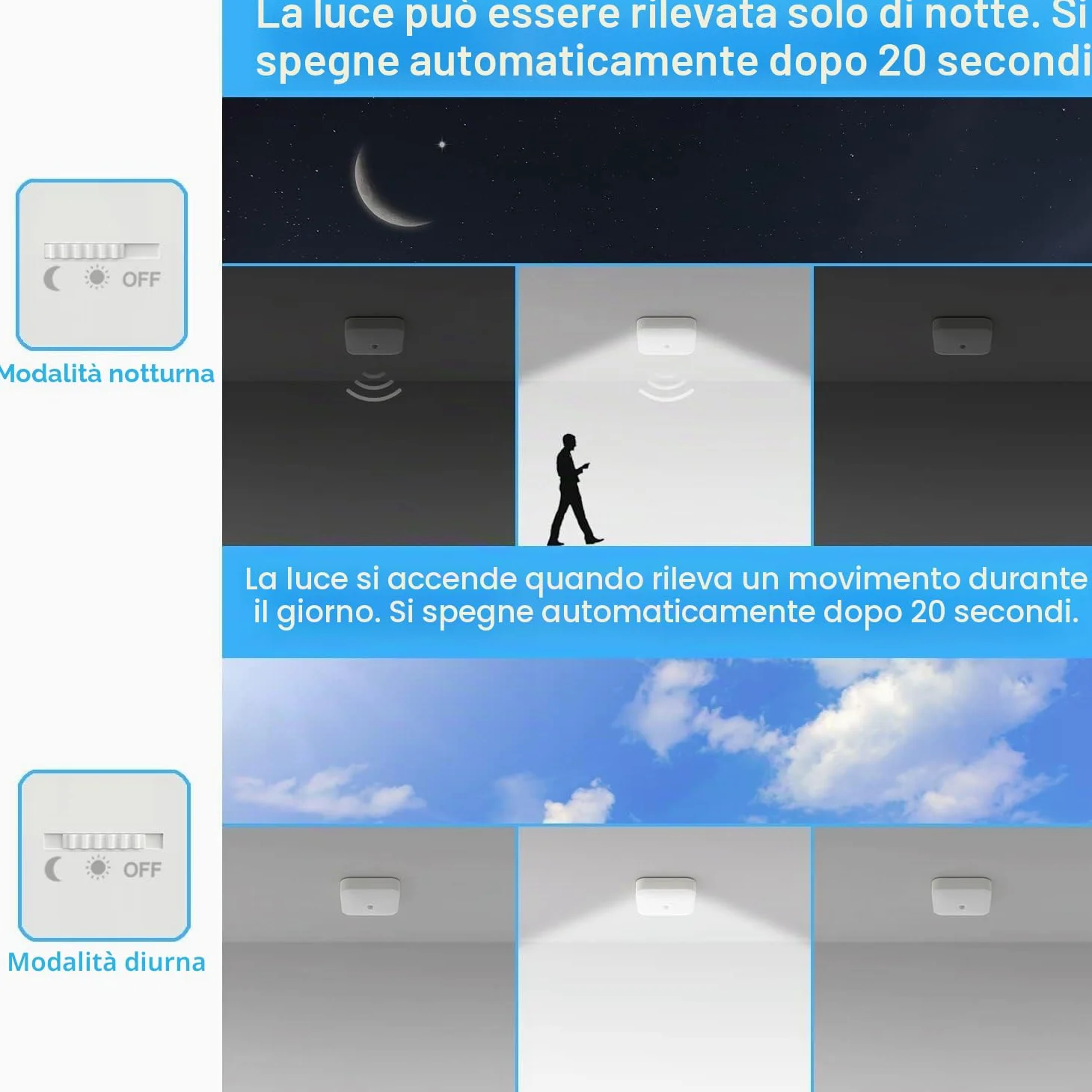 Toowell 2 pezzi Lampada da soffitto con sensore di movimento interno, lampada LED con batteria, ricaricabile, alimentata a batteria, per bagno, cantina, corridoio