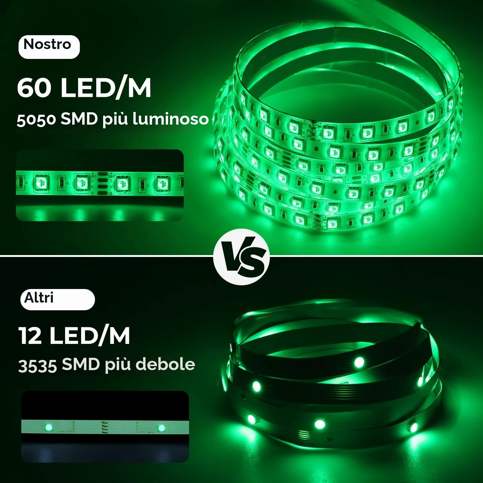 LUXONIC Impermeabile Striscia LED 10m(2X5M), 60 LED/m, 600 LED Super Luminoso, 24V 5050 RGB Esterna Flessibile Luci LED Colorate, APP e Telecomando, Sincronizzazione Musicale, per Cucina, Feste, Bar