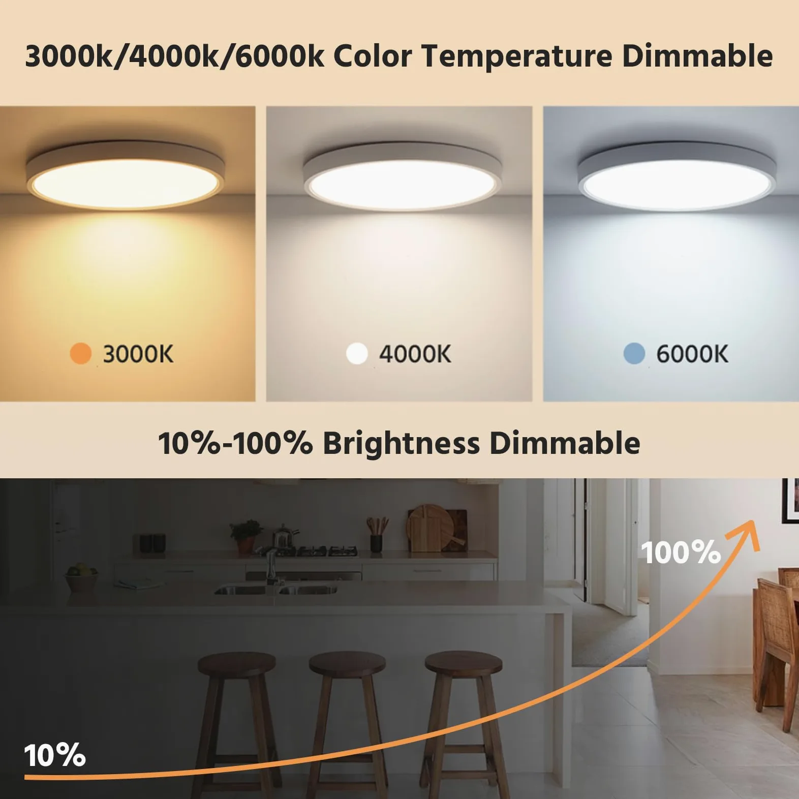 VivaLet LED Plafoniera con Sensore di Movimento 28W 2800LM, 3000K/4000K/6000K Lampada da Soffitto Dimmerabile Piatta con Telecomando, Sensore Crepuscolare per Bagno, Cantina, Scale, Garage IP54 30cm