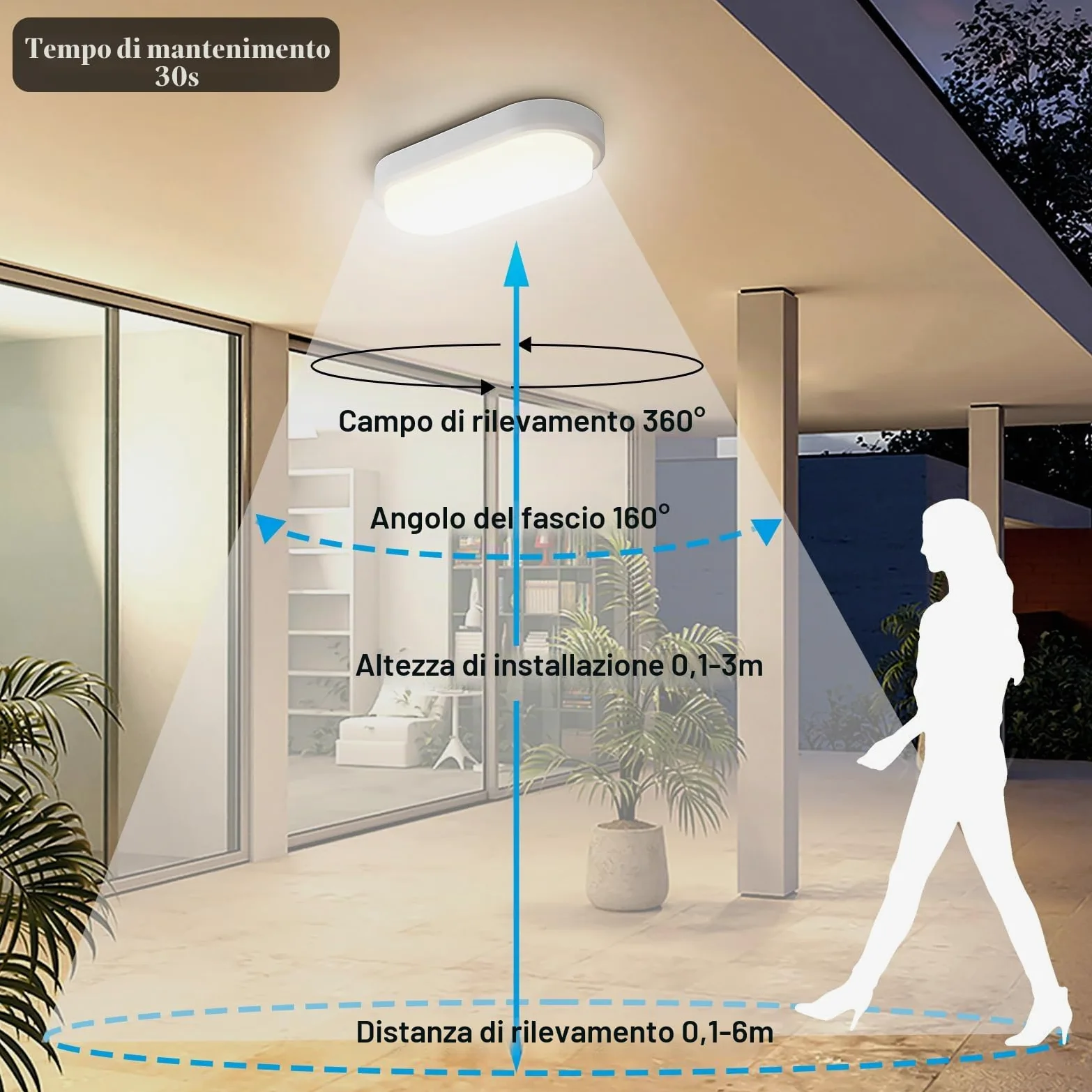 Lampada con Sensore di Movimento, 18W 1800LM Applique da Parete Interno Luci, IP54 Plafoniera Led Soffitto Ovale Esterno, 4000K Applique Luce Bagno per Balcone Scale Corridoio Garage, 2 Pezzo