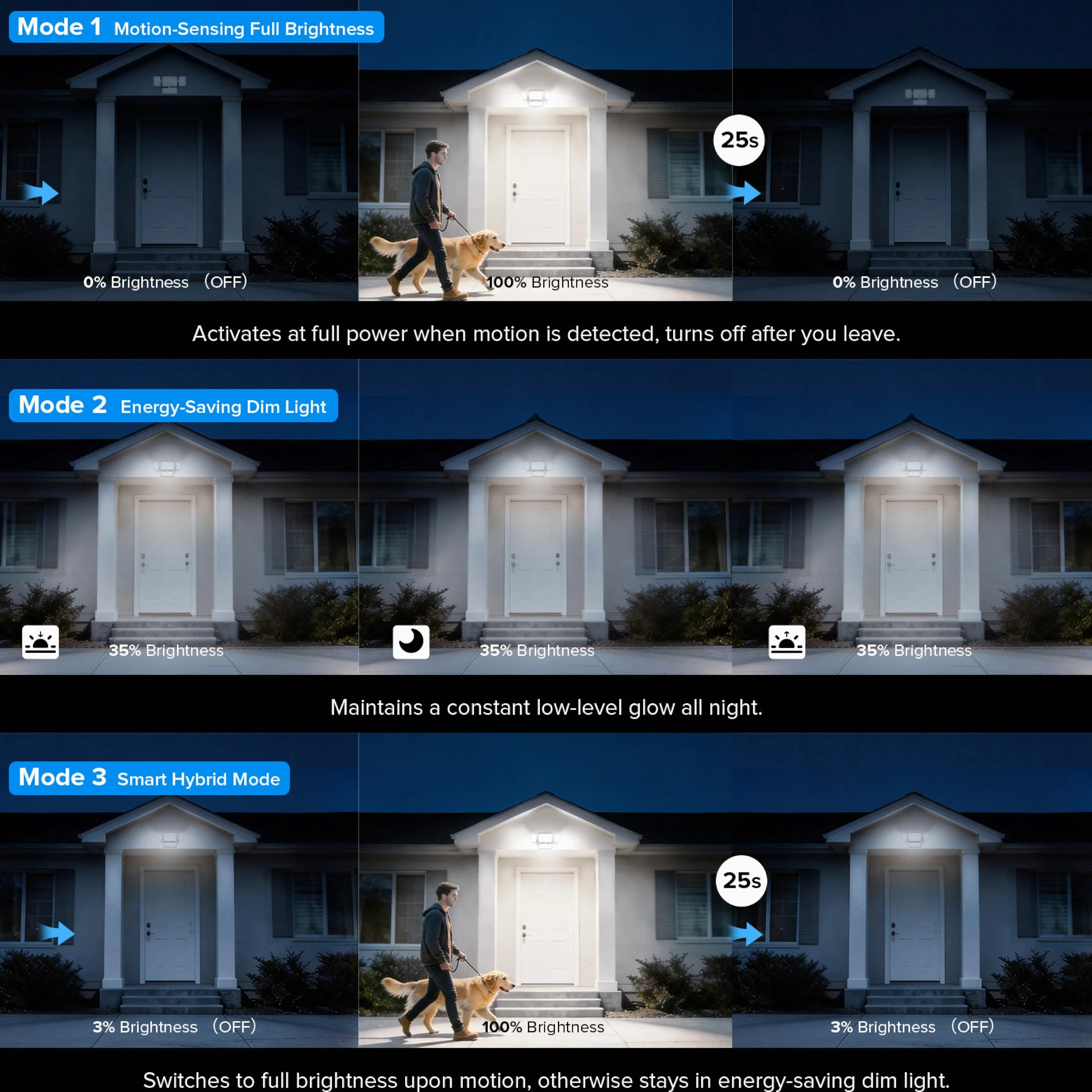 SANSI Lampada Solare da Esterno con Sensore di Movimento, 12W 1500lm Luce di Sicurezza con Telecomando, 3 Modalità di Illuminazione PIR, 6000mAh, Impermeabile IP65 per Patio Giardino Garage Veranda