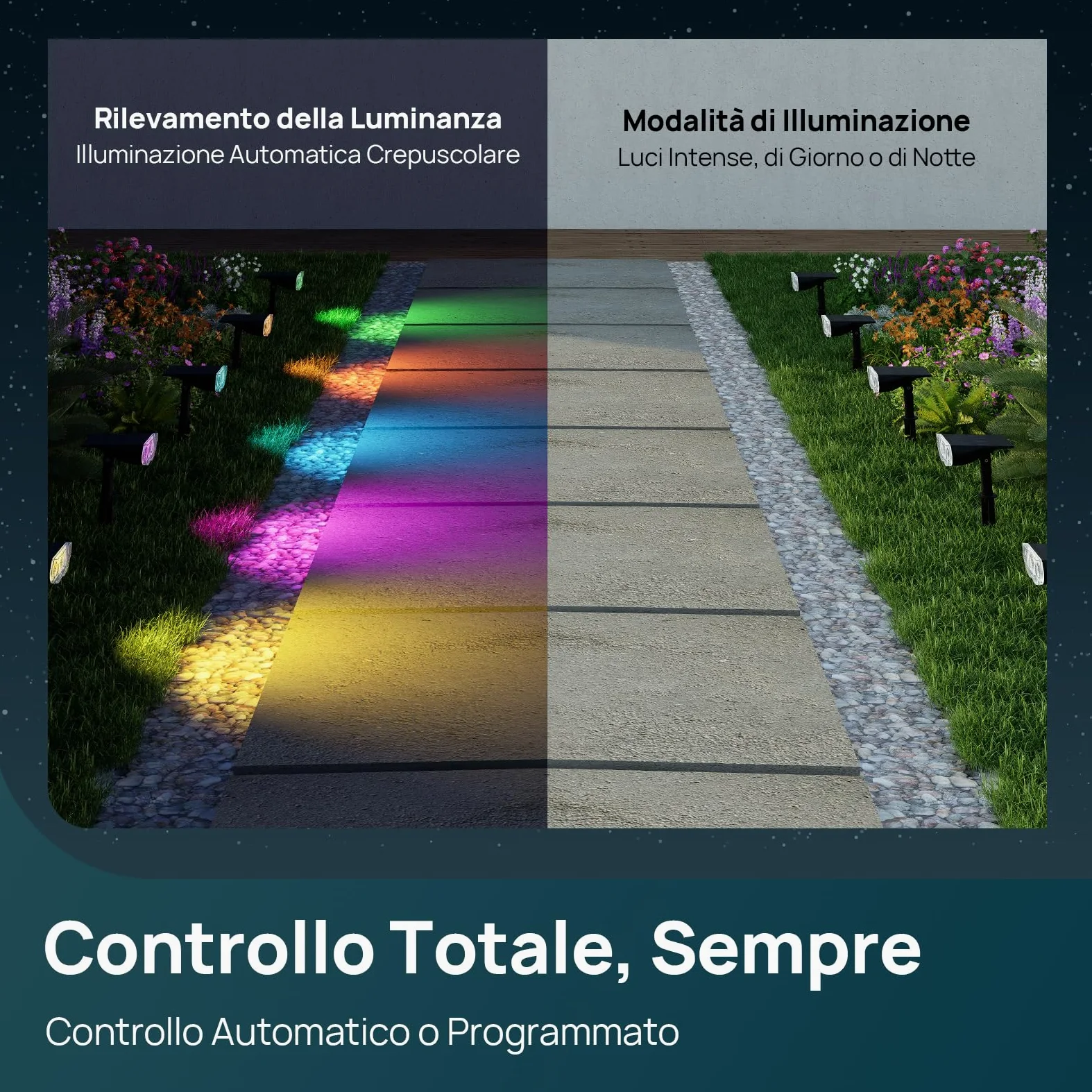 Linkind RGBTW Faretti Solari Intelligenti per Esterni SL5C, MPPT Solar-Tech, 16 Milioni di colori, Controllo Tramite app e Gruppo, Sincronizzazione musicale,IP67, confezione da 4