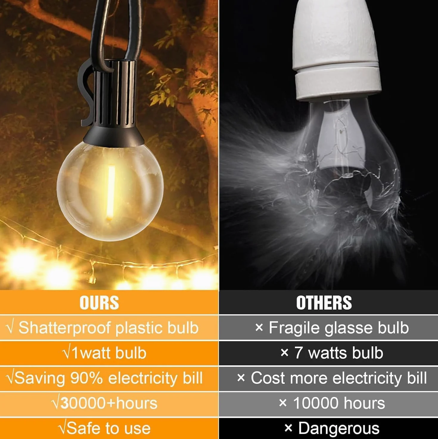 Catene Luminosa Esterno 18M/60FT, 30+1 LED G40 Lampadine,Risparmio Energetico Luci a Festone per Esterni, IP45 Luci da Giardino Impermeabili per Cortile Matrimoni, Feste