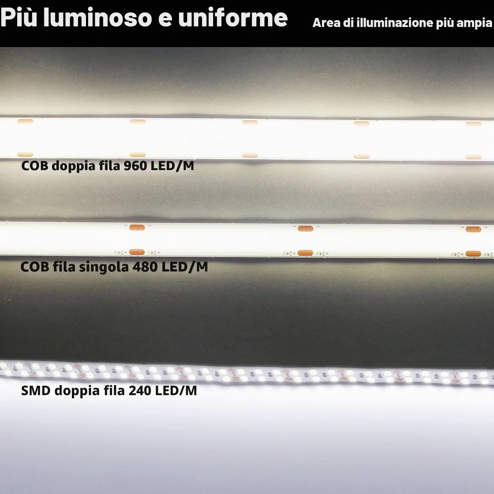 JOYLIT PRO+ Striscia LED COB 24V 5M Doppia Fila 3000K Interno, CE UL 3100LM/M Alta Luminosità 25W/M CRI 95+ Illuminazione Nastri Luce, 960LEDs/M 12MM Bianco Caldo Continuous Strip LED (Solo Luci)