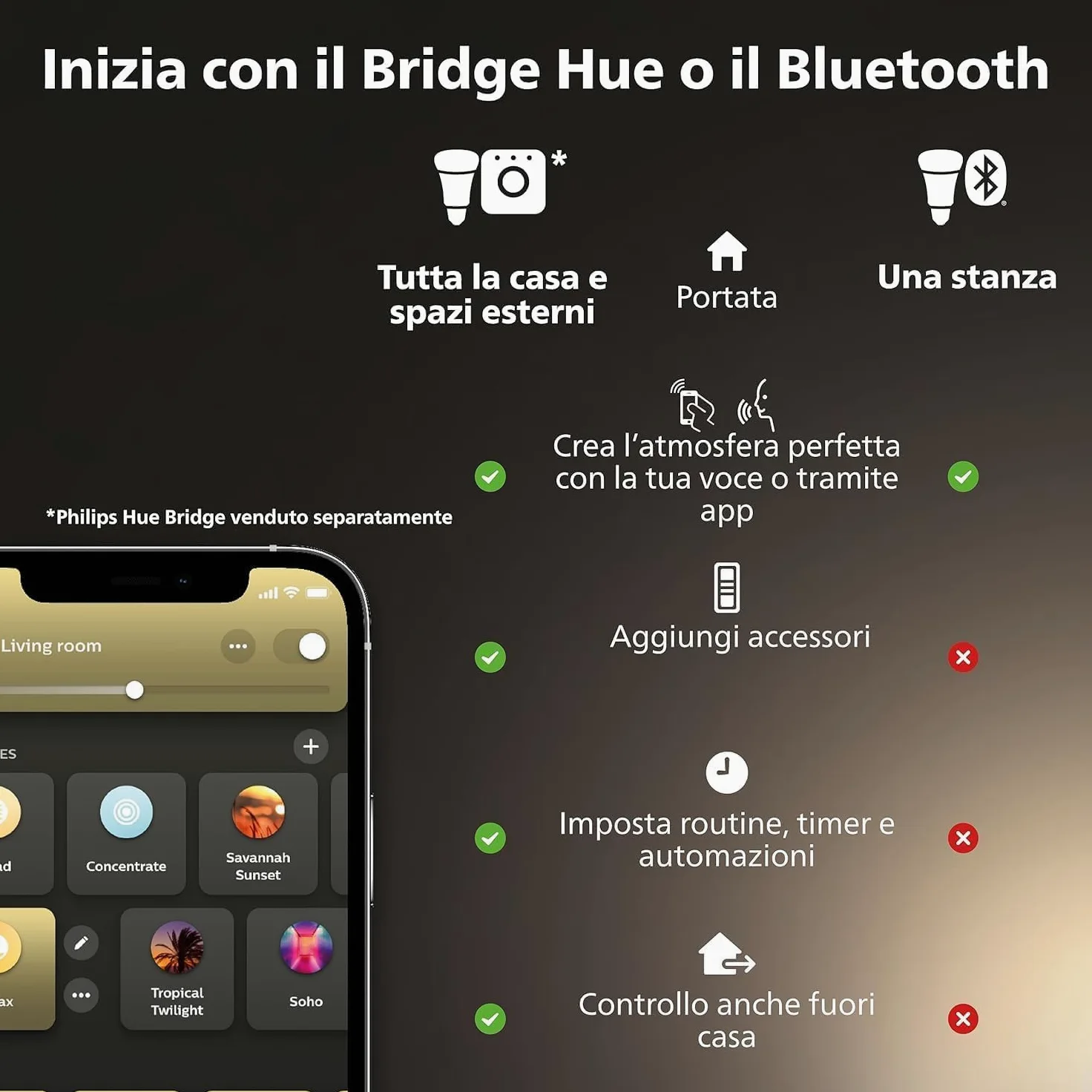 Philips Hue Milliskin White Ambiance, Faretto ad incasso Smart LED, (400 lm / 70 mm), Rotondo, da Caldo a Bianco Freddo, Compatibile con Amazon Alexa, Alluminio, Nuova Generazione, Confezione da 3