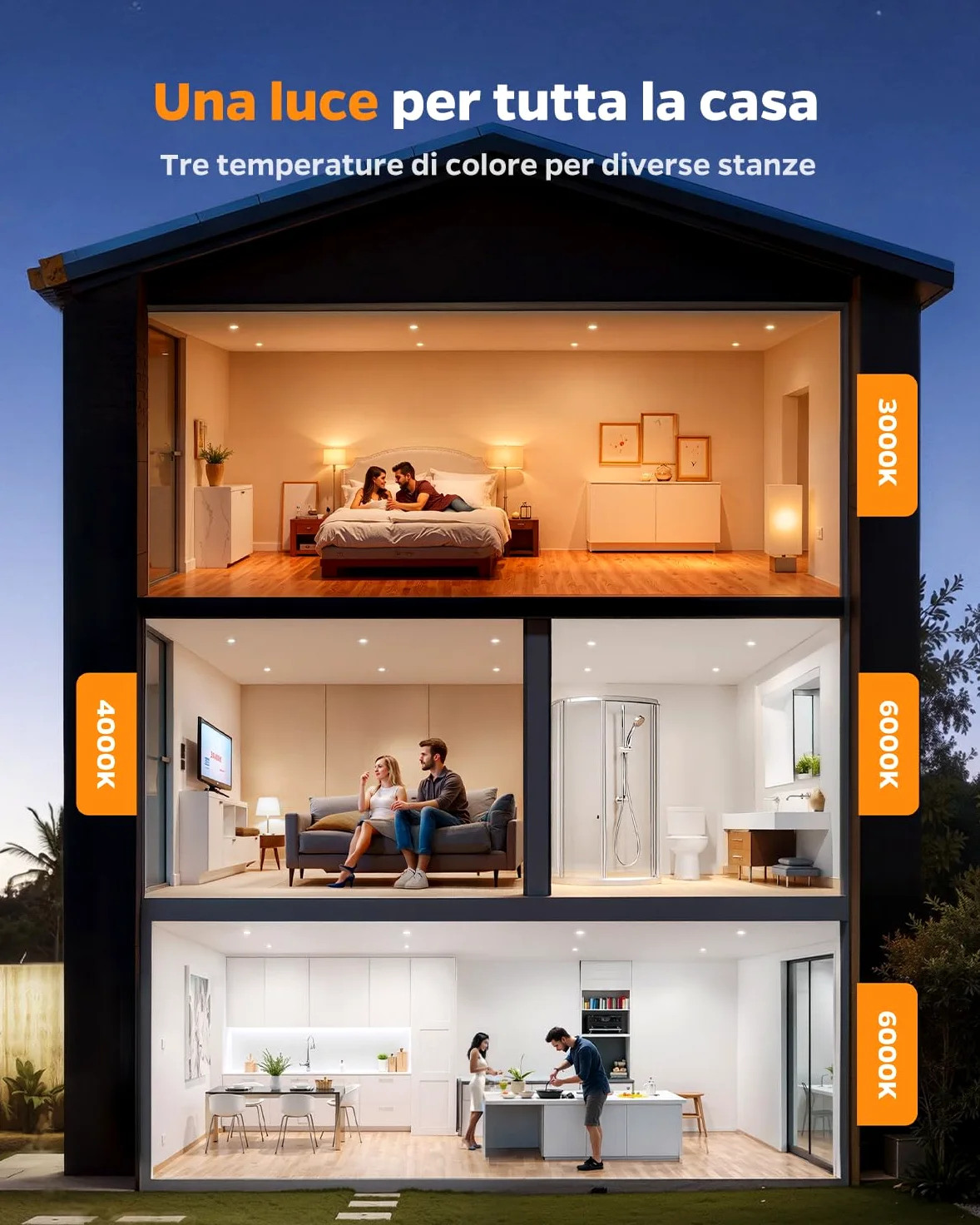 Sanyoung Faretti LED da Incasso per Cartongesso Dimmerabile 5W, Set di 20 | Foro 65-80mm, Luce Caldo Luce Naturale Luce Freddo, 380LM, Impermeabile IP44, Faretto LED 220V per Bagno