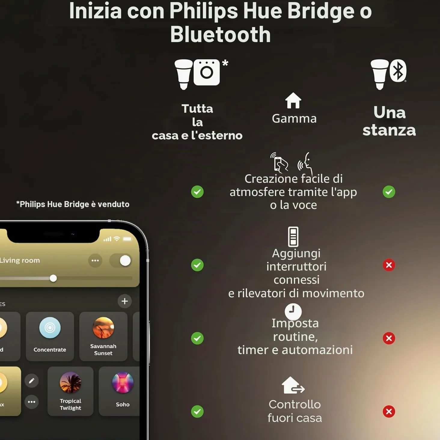 Philips Hue Adore, Faretti da incasso smart, Confezione da 3 | 5 W, Luce bianca da calda a fredda, Telecomando Dimmer Switch incluso, Smart Home, Controllo vocale via app, Con Bluetooth