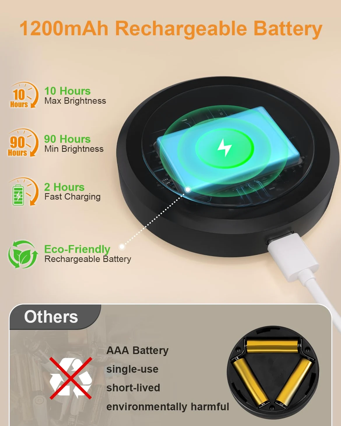 WILLED led sottopensile cucina,Ricaricabile luci per armadio con telecomando,Regolabile luci led cucina con Funzione Timer per cucina,armadio, piano di lavoro, guardaroba, mensola,confezione da 6