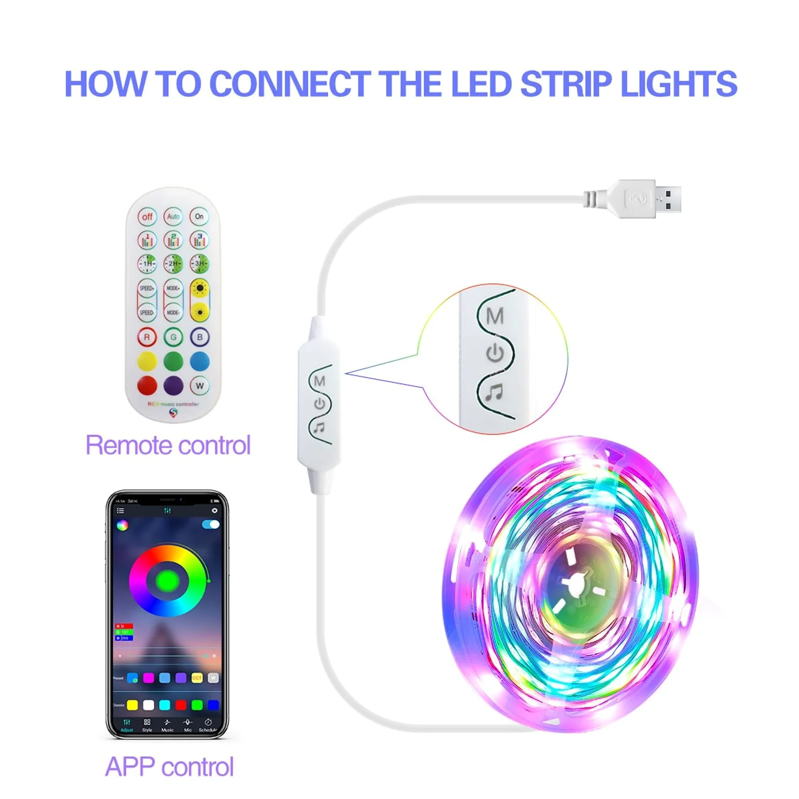 RGBIC ha condotto le luci per la TV, USB ha condotto le luci di striscia, 3ft/6.5ft/9.8ft/13ft/16.ft/24ft/32ft con le modalità multiple del telecomando adatte a camera da letto di TV(7.5m (bare board)