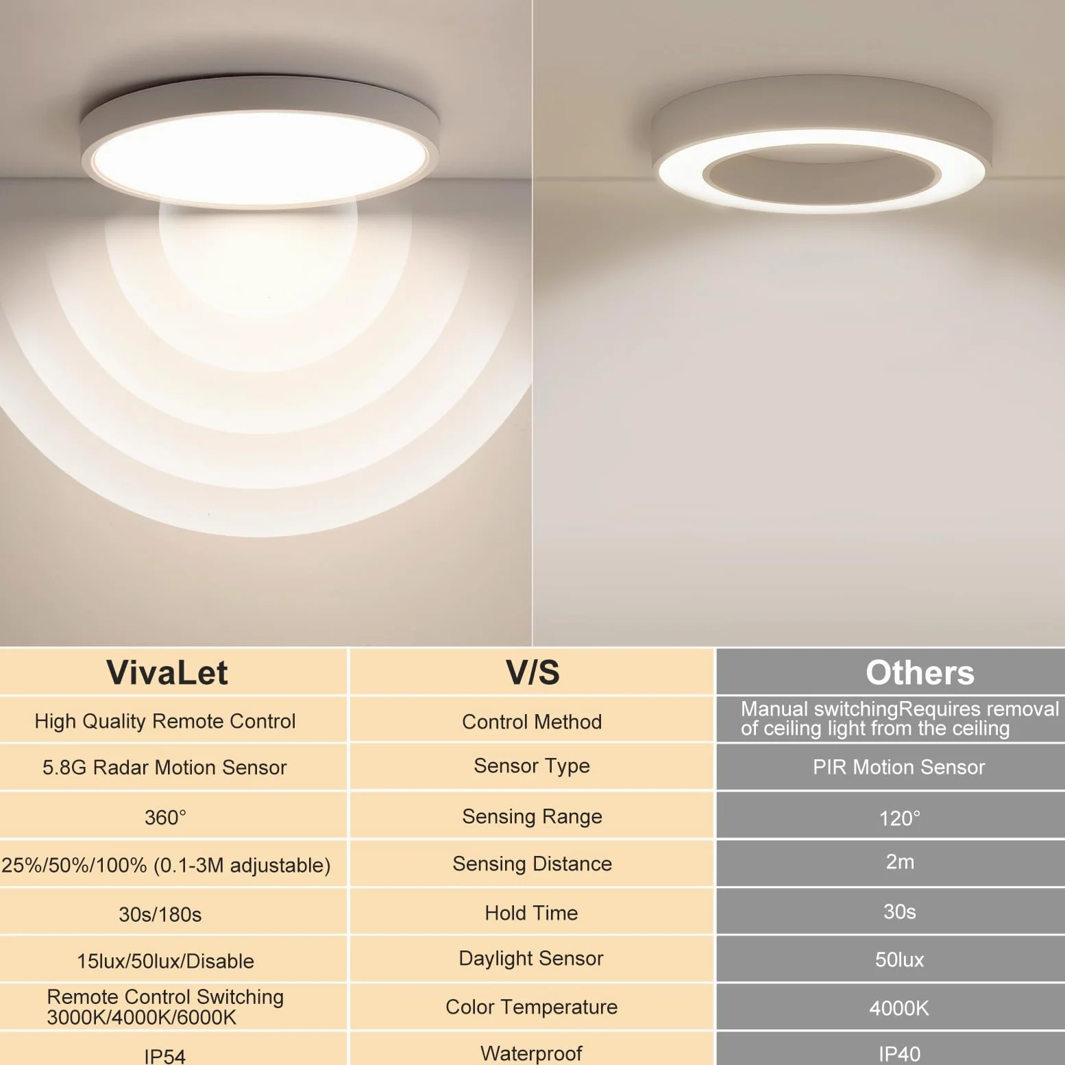 VivaLet LED Plafoniera con Sensore di Movimento 28W 2800LM, 3000K/4000K/6000K Lampada da Soffitto Dimmerabile Piatta con Telecomando, Sensore Crepuscolare per Bagno, Cantina, Scale, Garage IP54 30cm
